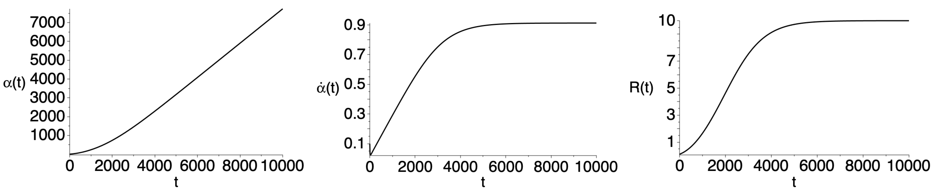 Physics 03 00027 g003