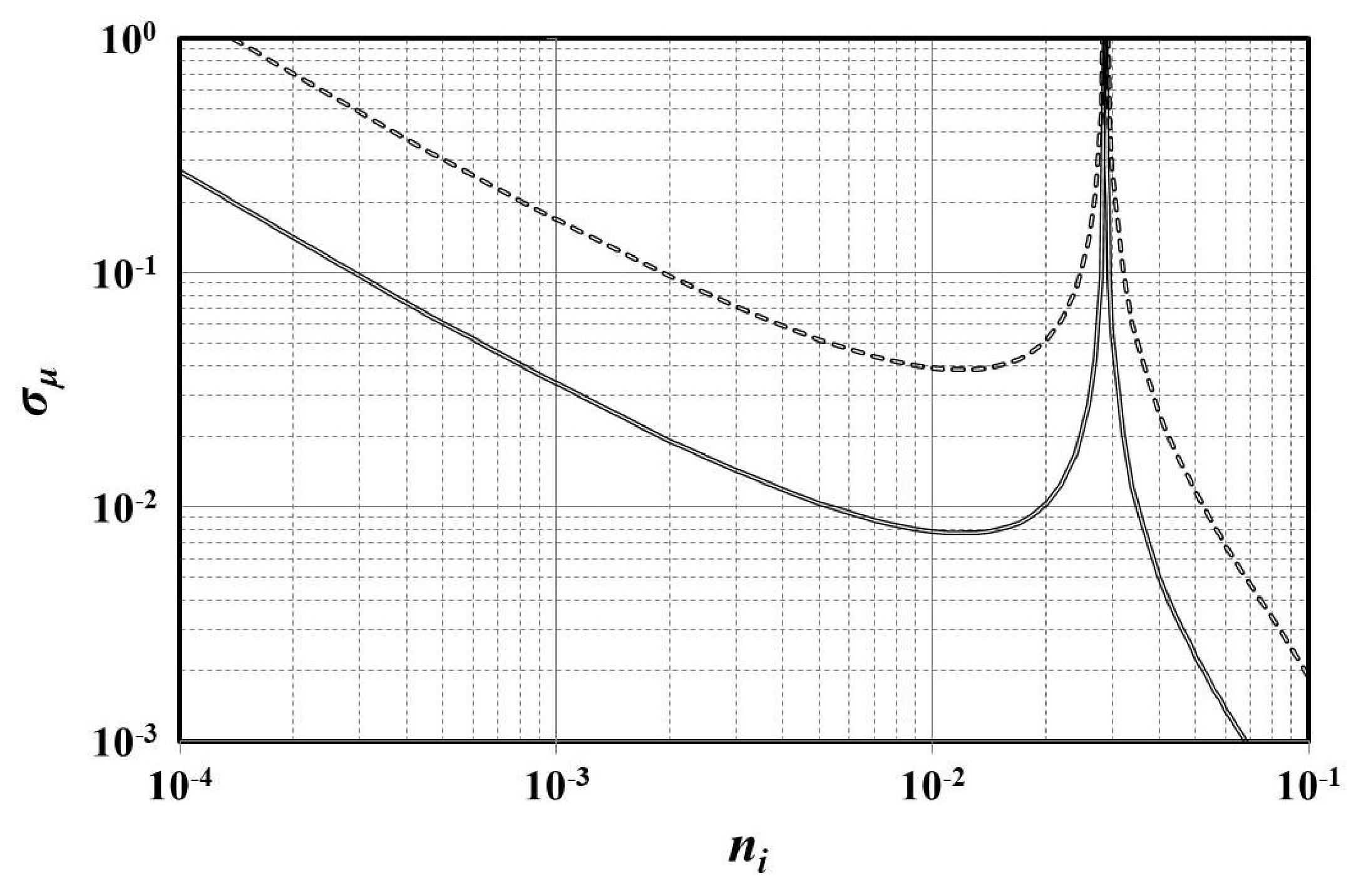 Physics 03 00036 g004