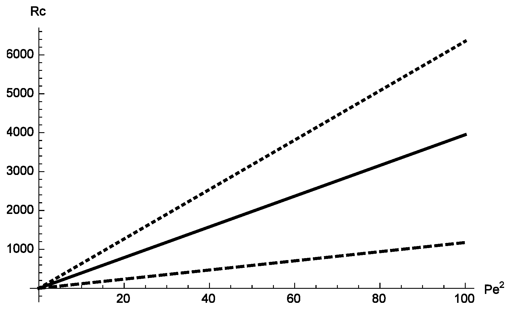 Physics 03 00052 g001
