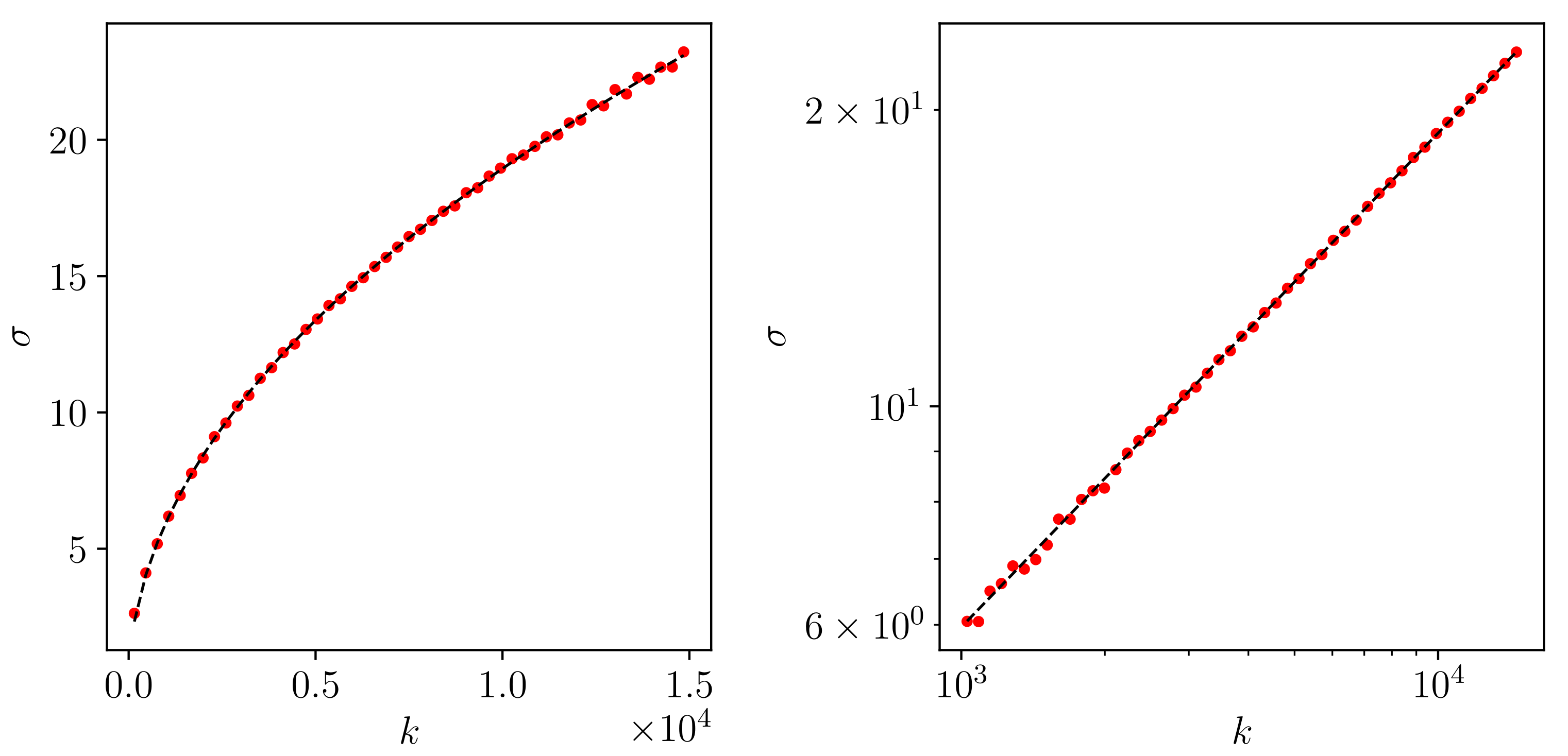 Physics 03 00055 g007
