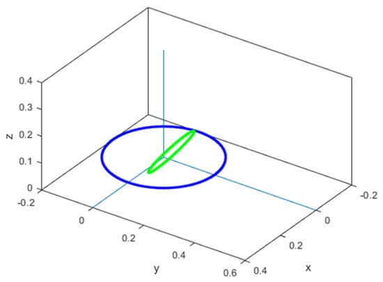 Physics 03 00067 g003 550