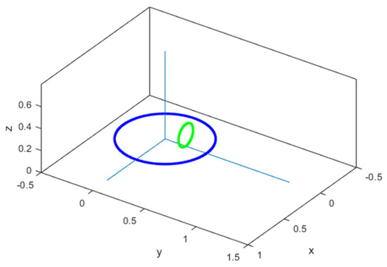 Physics 03 00067 g004 550