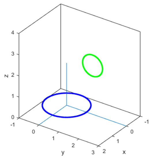 Physics 03 00067 g005 550