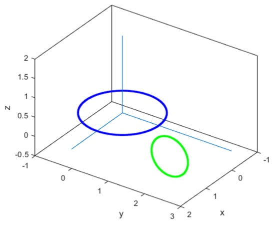Physics 03 00067 g006 550