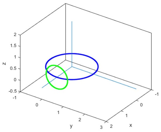 Physics 03 00067 g007 550