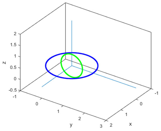Physics 03 00067 g008 550