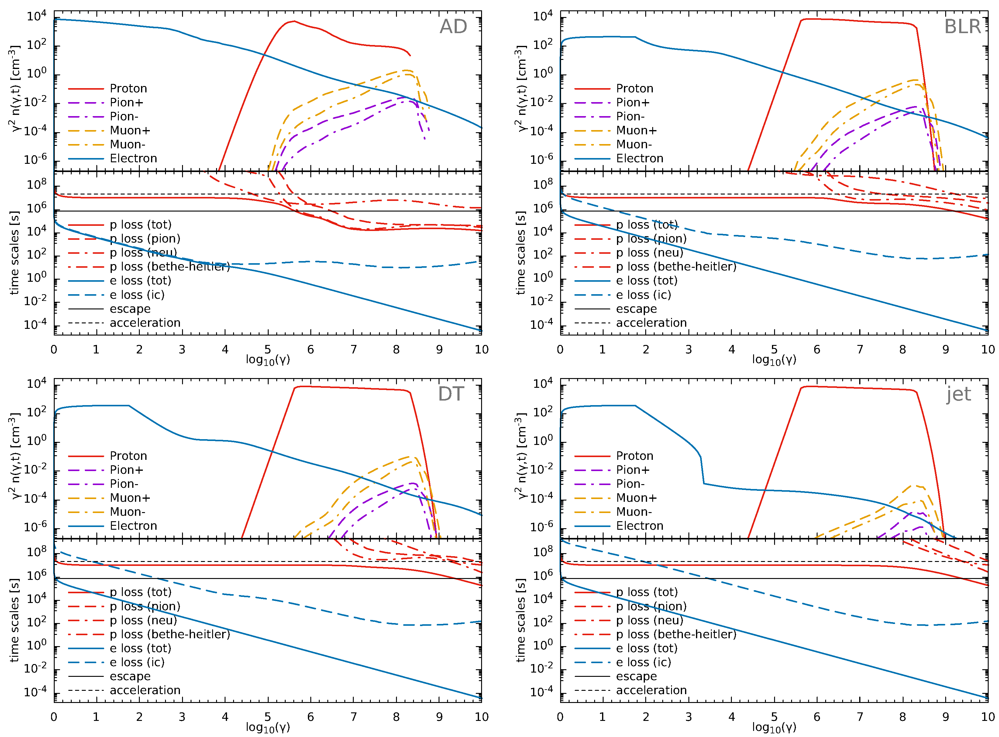 Physics 03 00069 g002