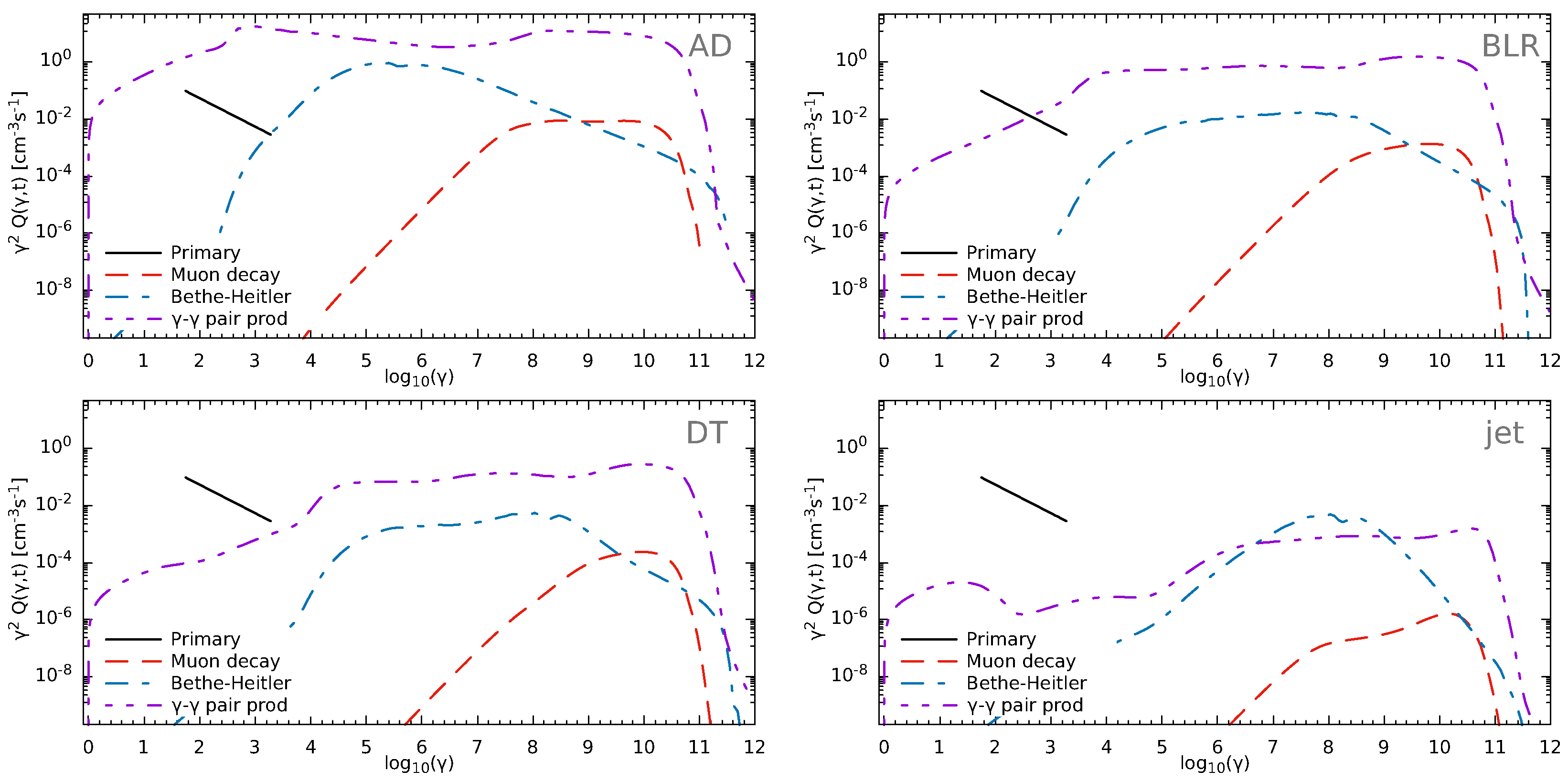 Physics 03 00069 g003