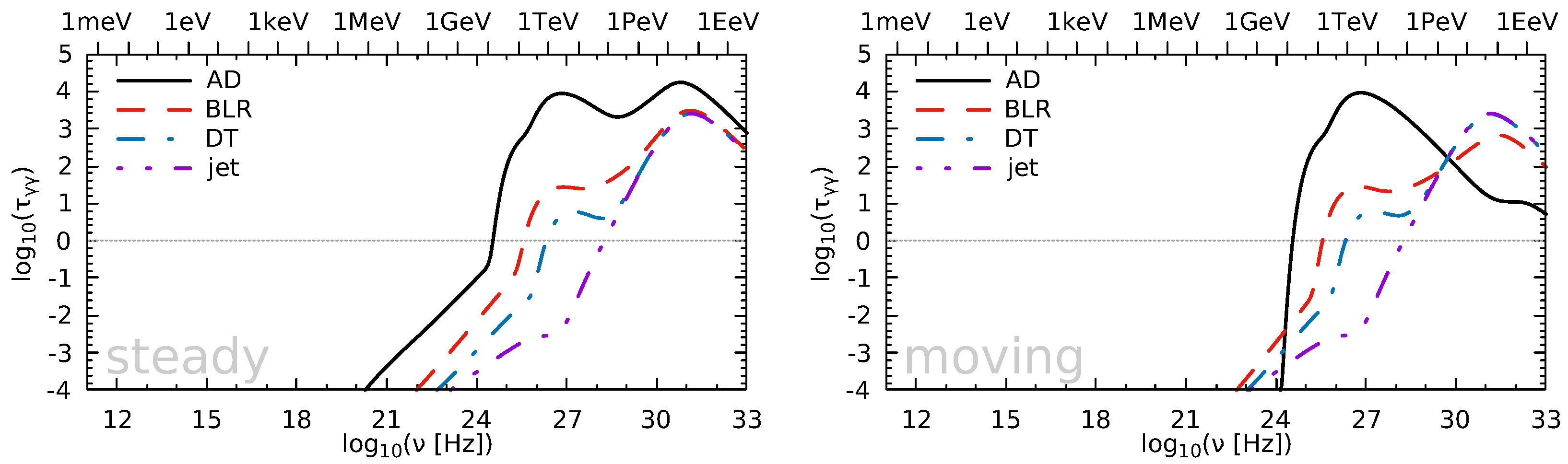 Physics 03 00069 g004