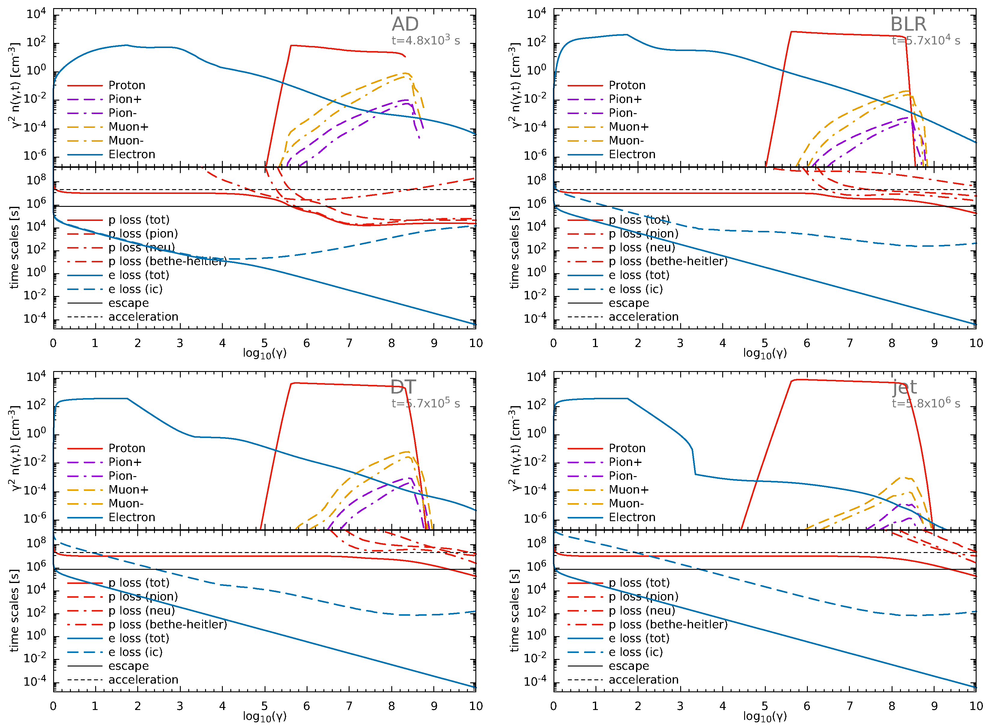 Physics 03 00069 g006