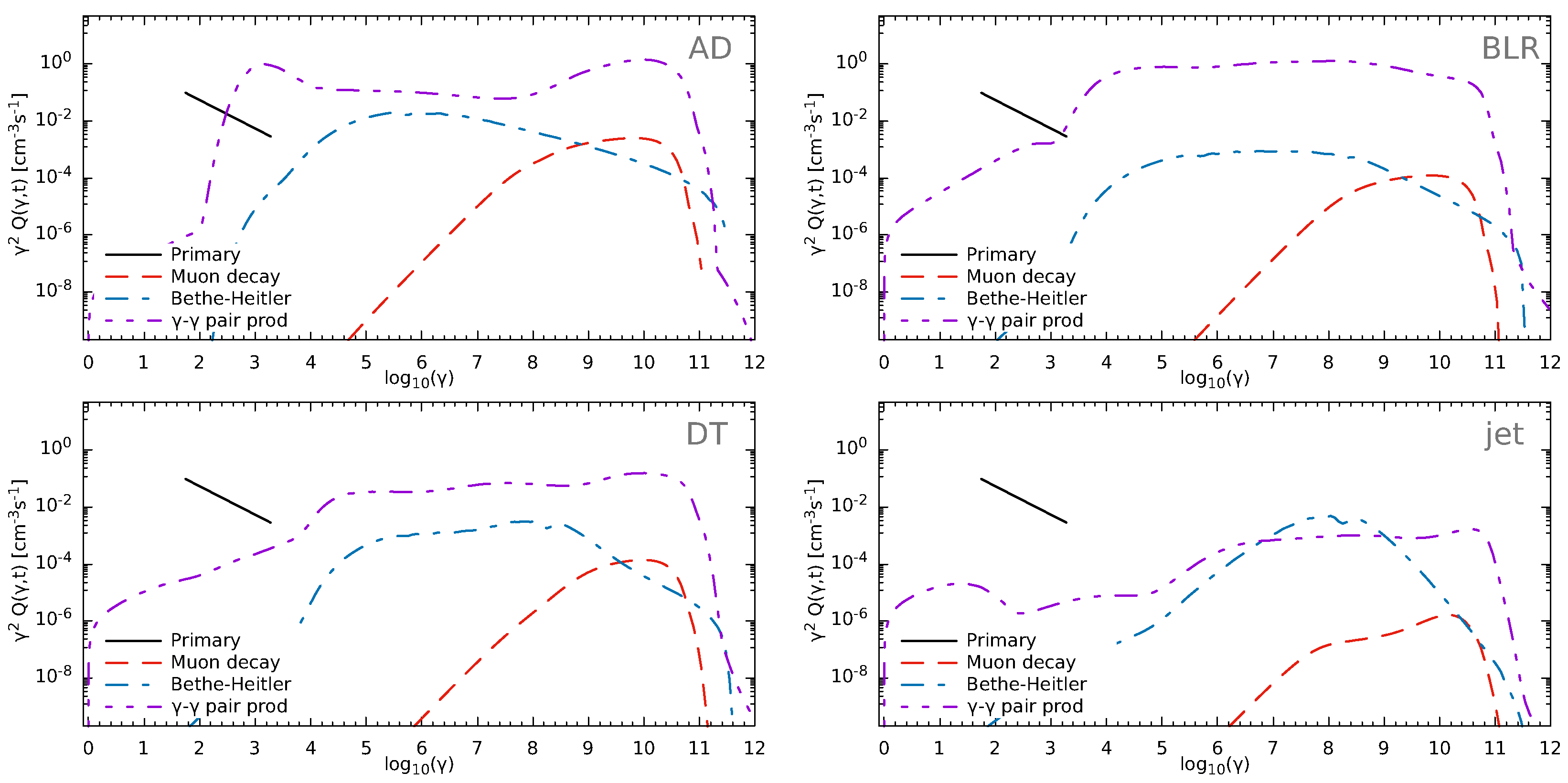 Physics 03 00069 g007