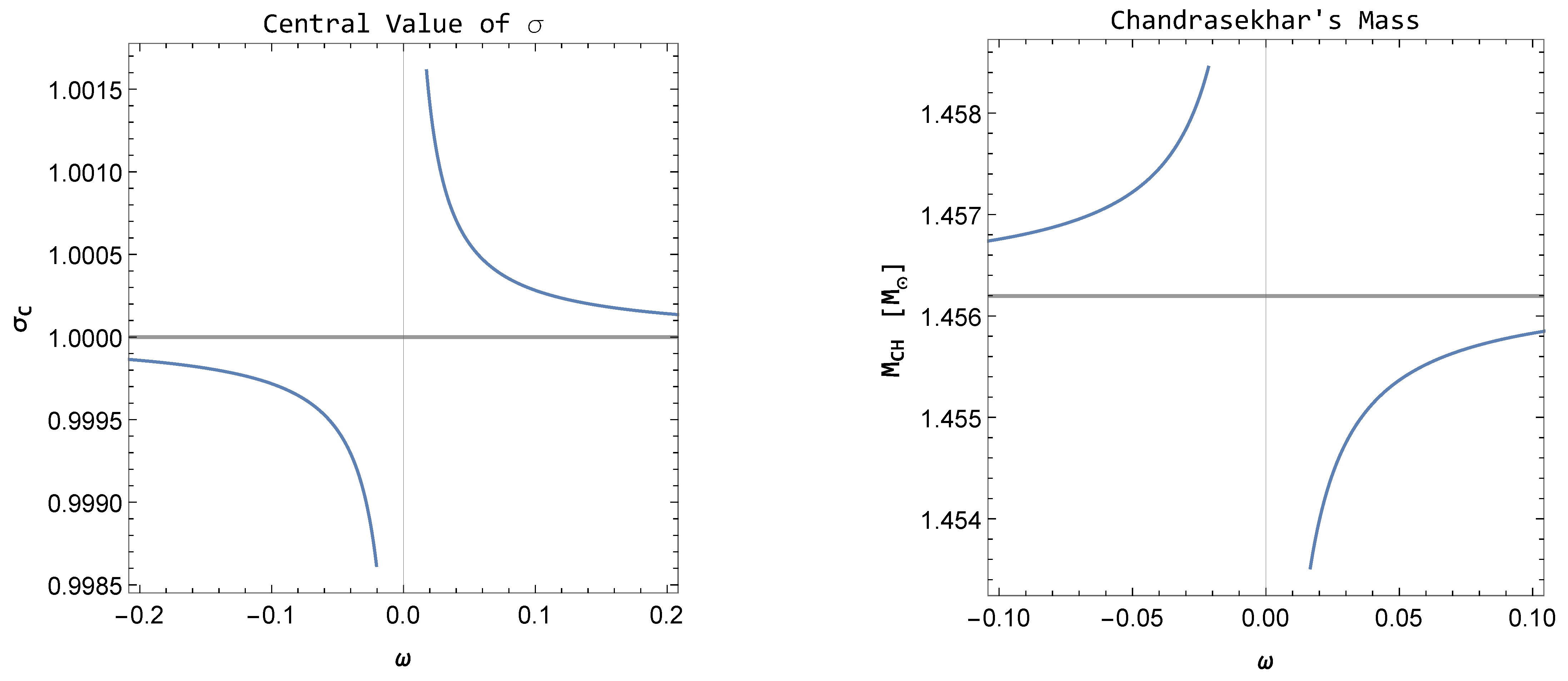 Physics 03 00071 g001