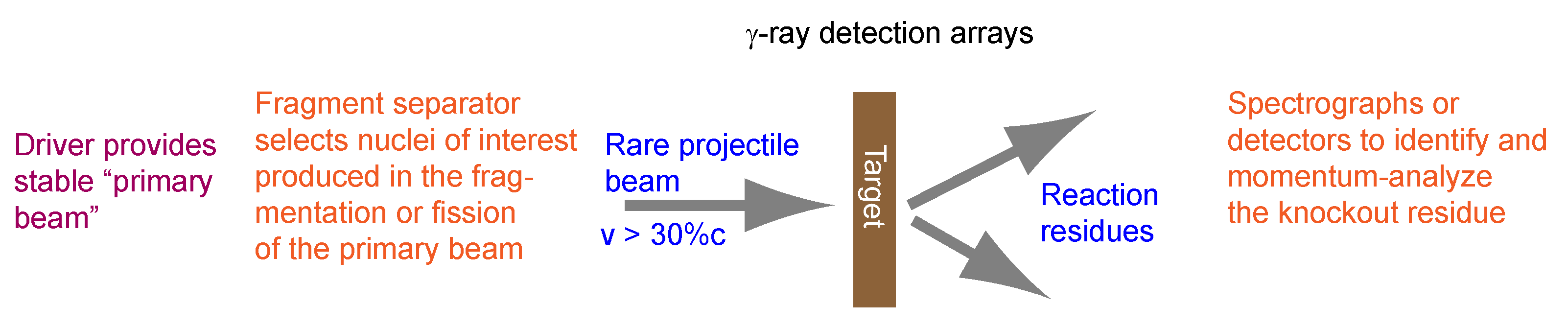 Physics 03 00077 g002