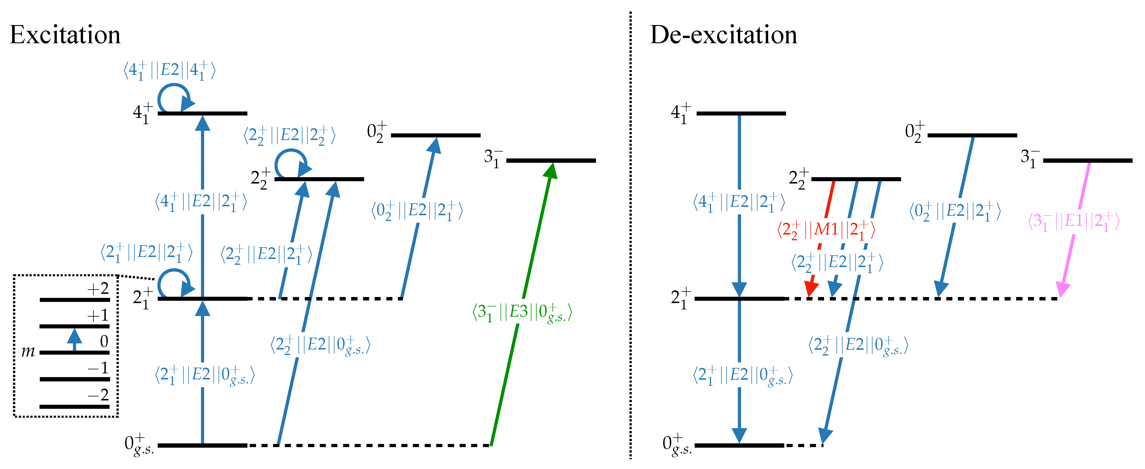 Physics 03 00078 g001 Physics 03 00078 g001