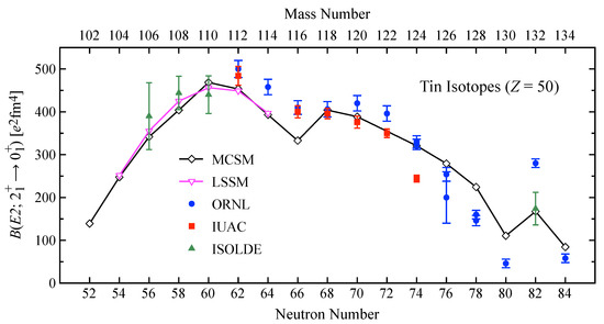 Physics 03 00078 g004