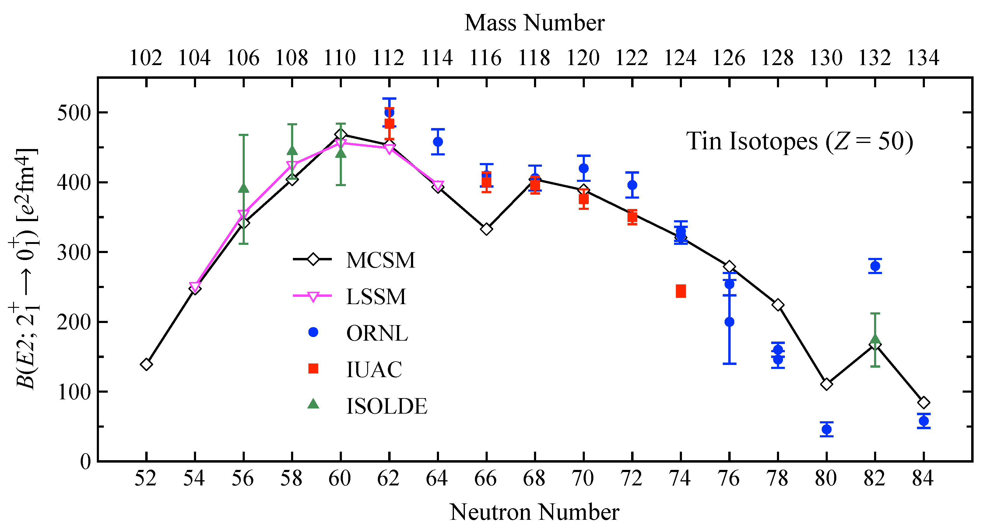 Physics 03 00078 g004 Physics 03 00078 g004