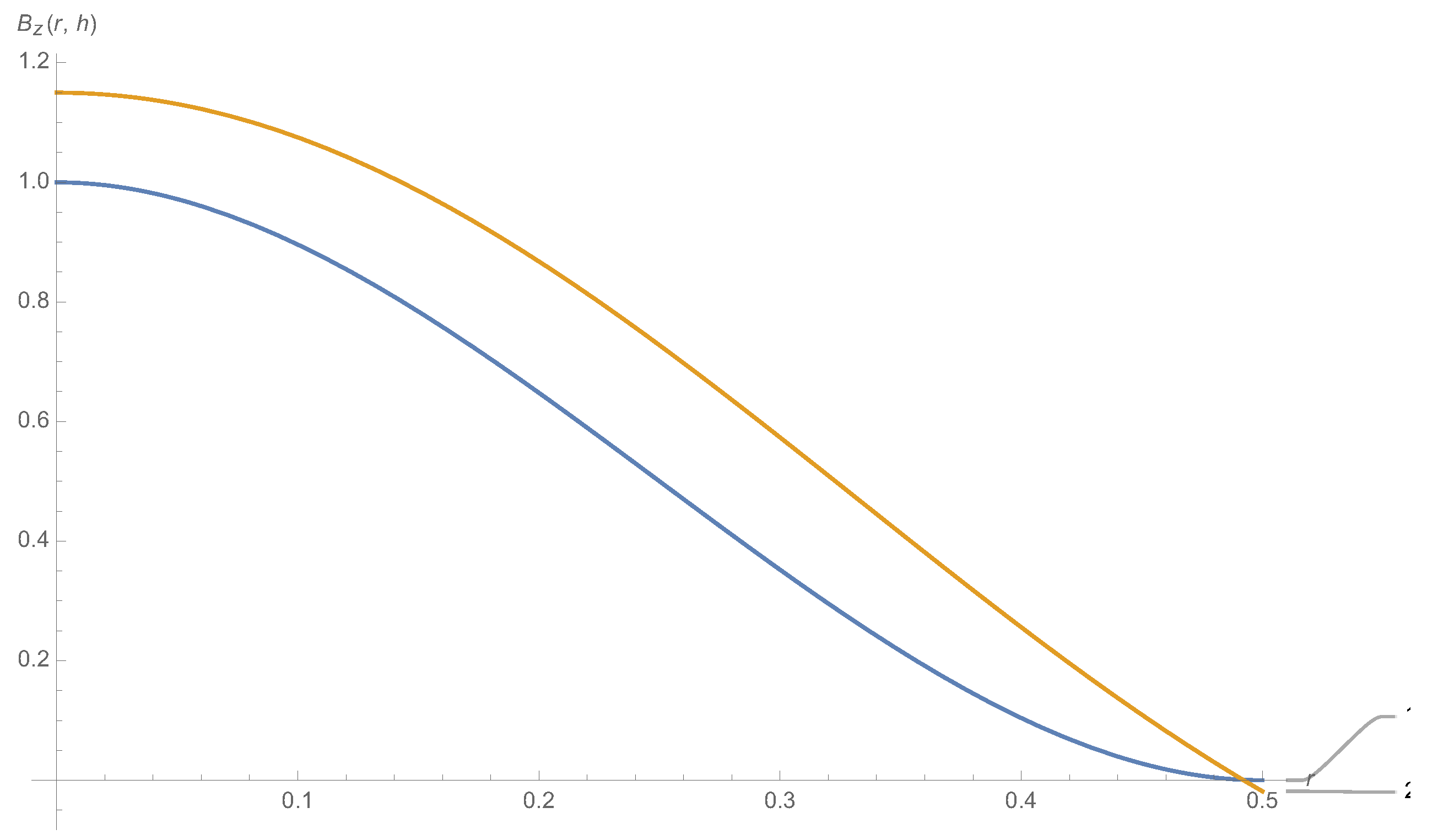Physics 04 00003 g001