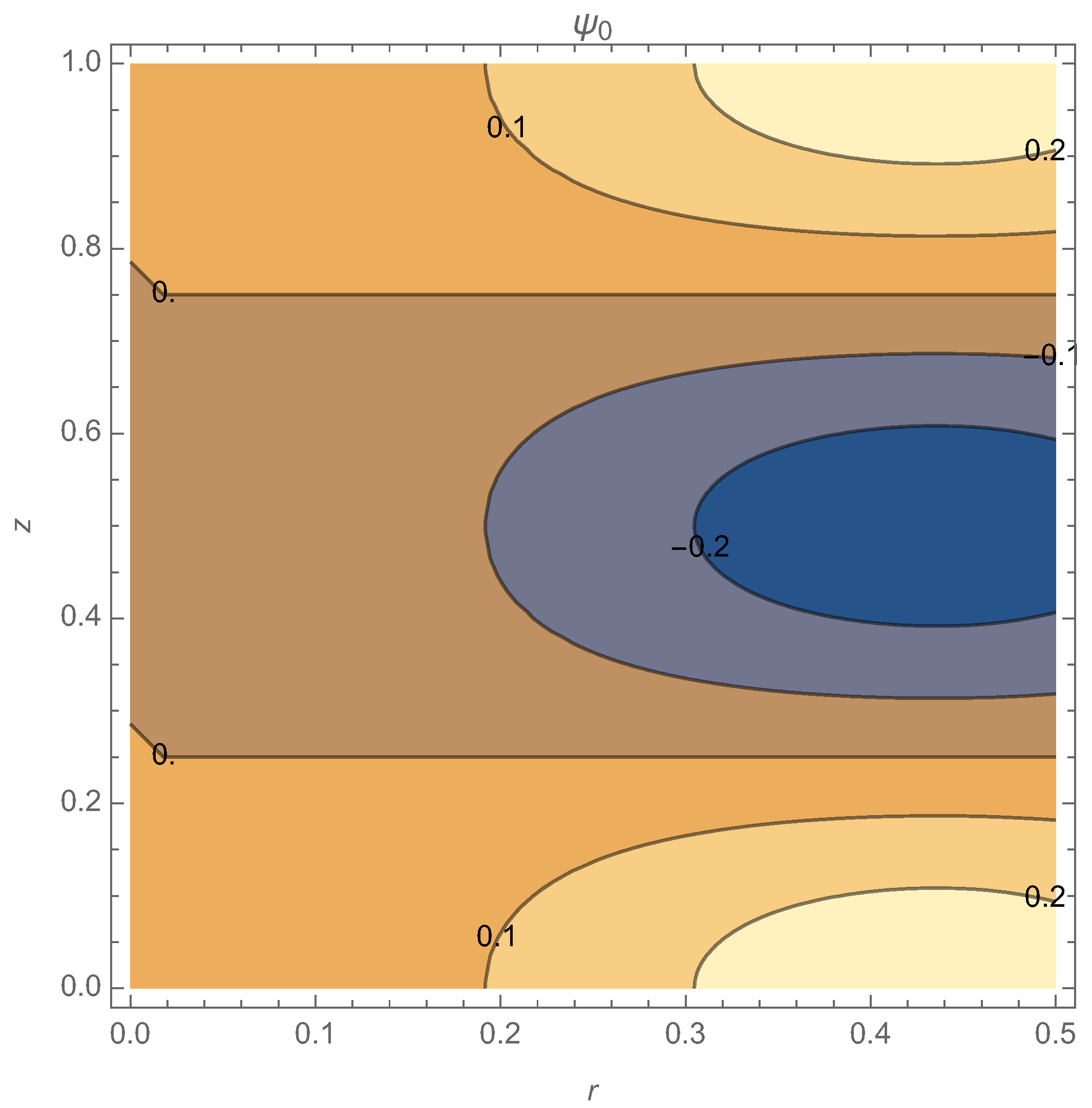 Physics 04 00003 g002