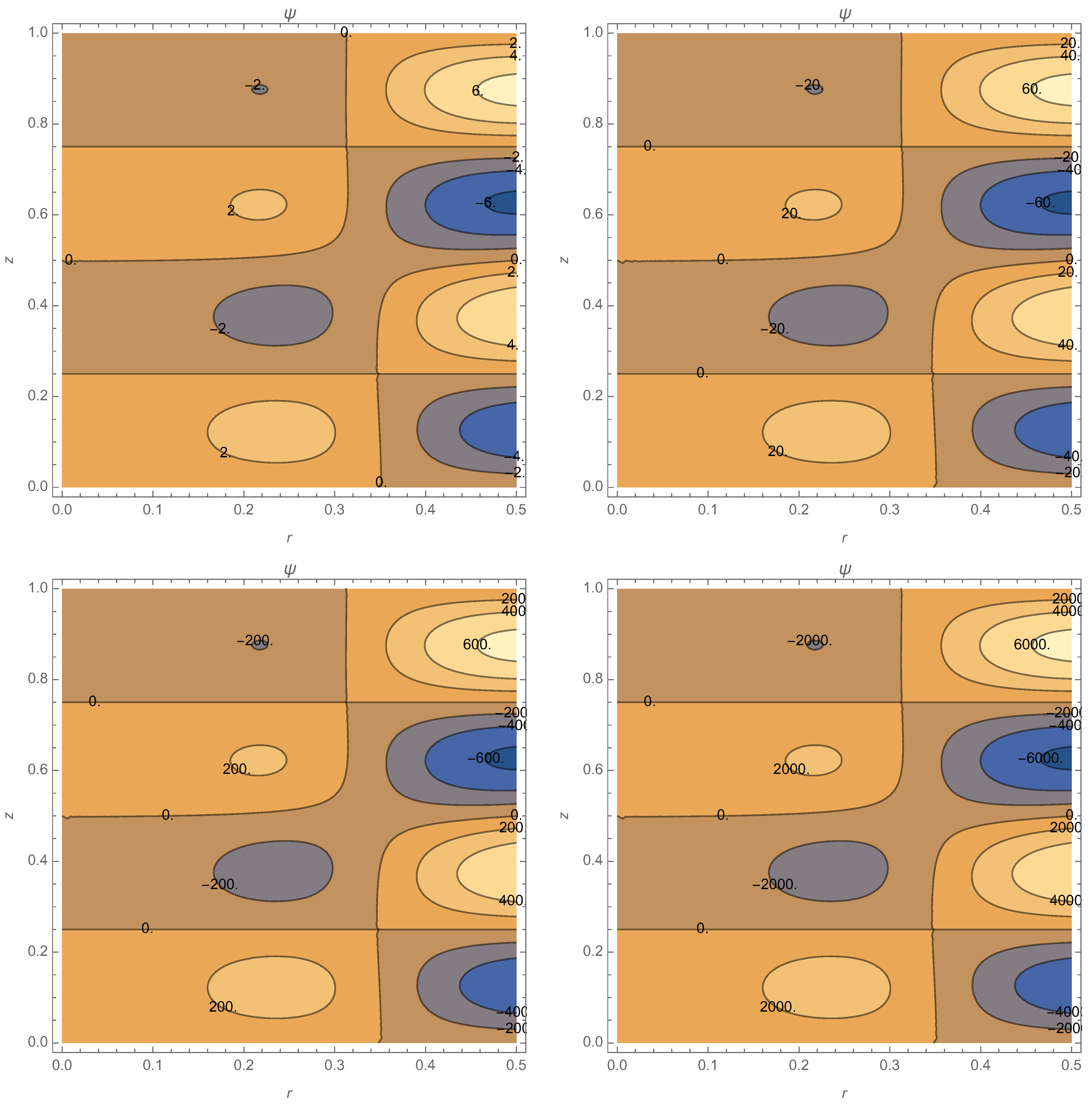 Physics 04 00003 g004