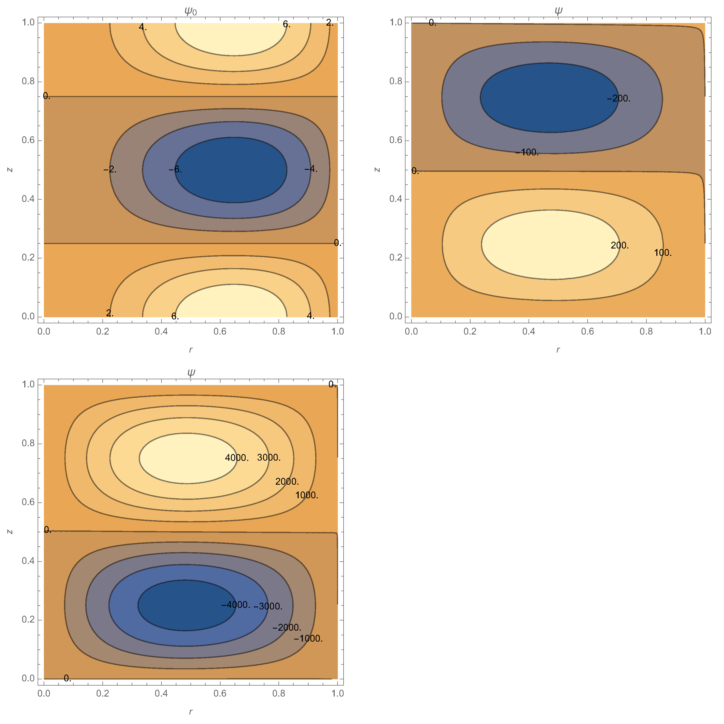 Physics 04 00003 g005