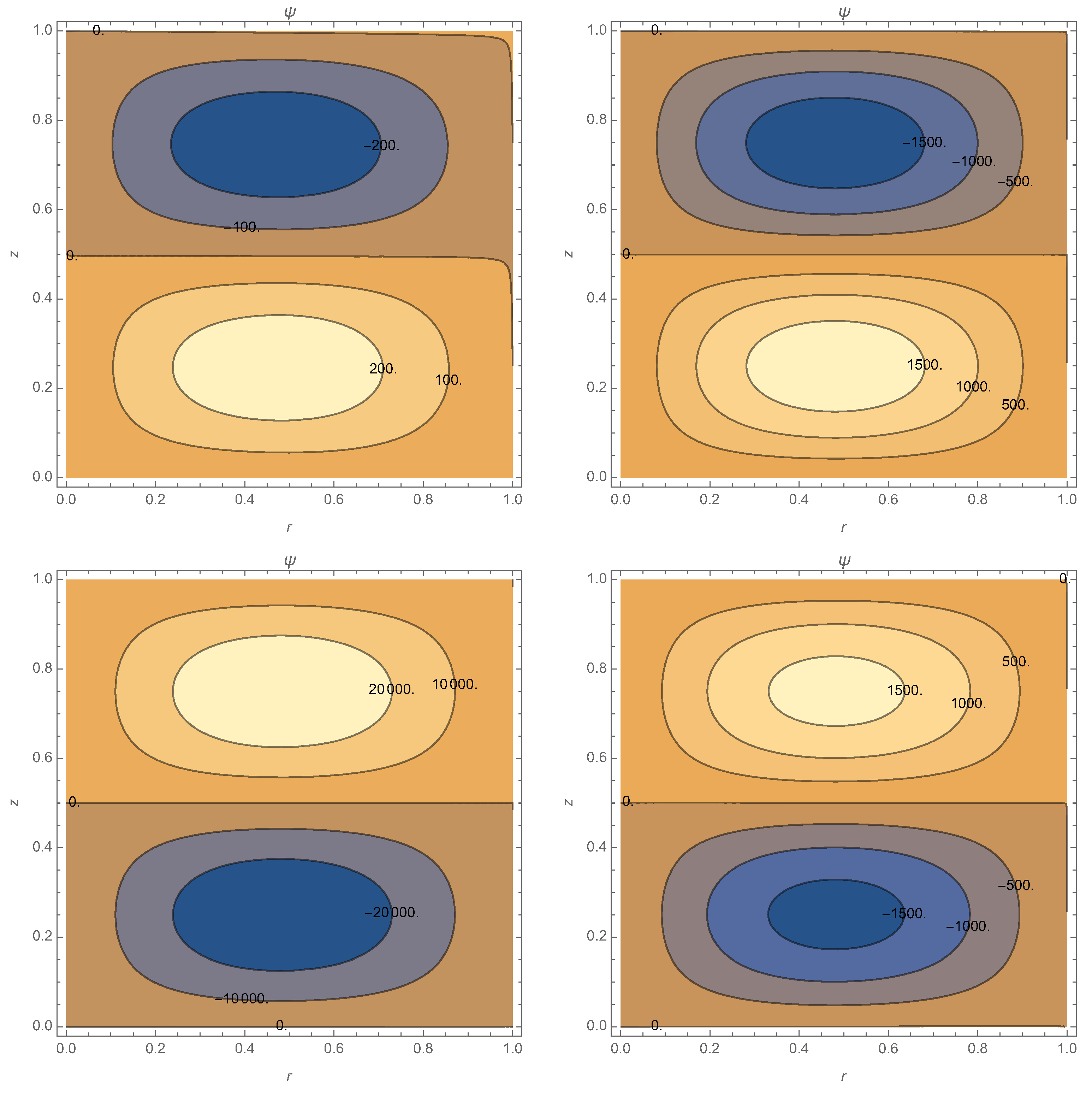 Physics 04 00003 g006