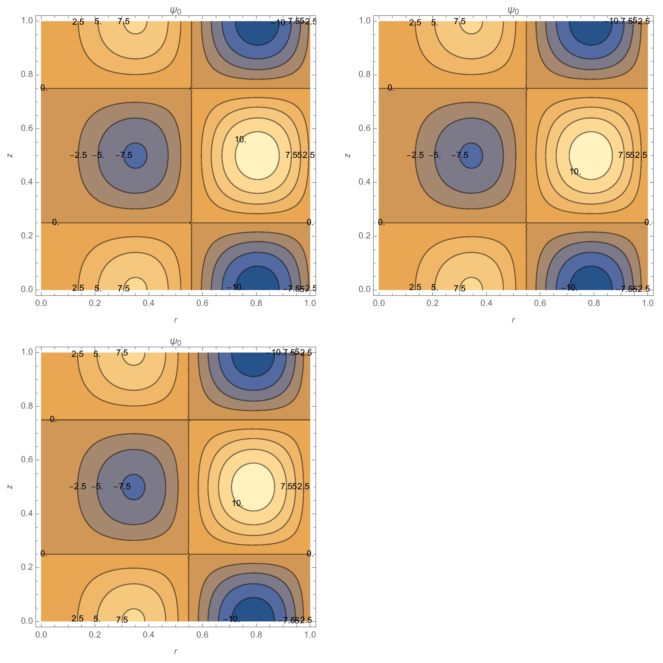 Physics 04 00003 g007