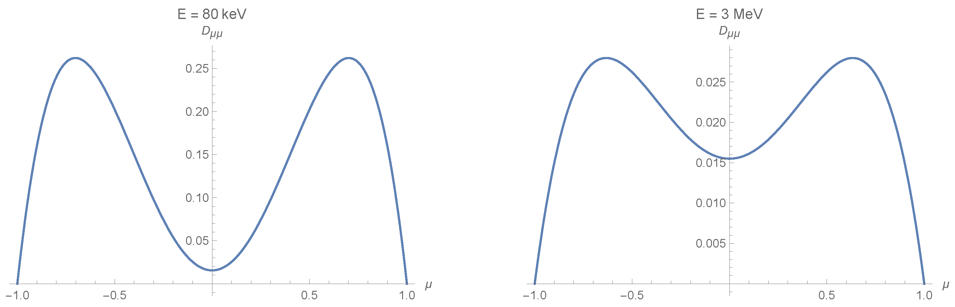 Physics 04 00008 g001