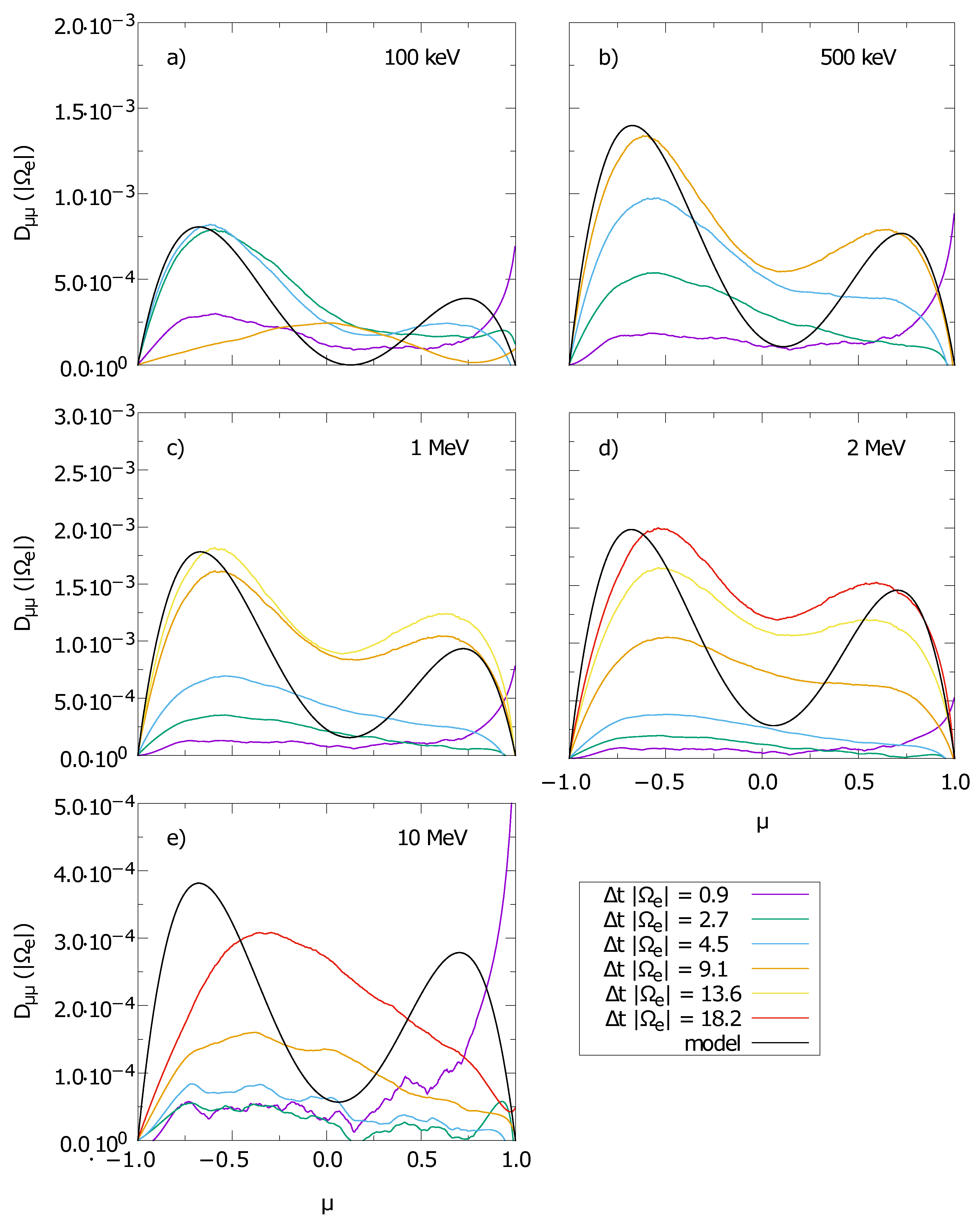 Physics 04 00008 g007