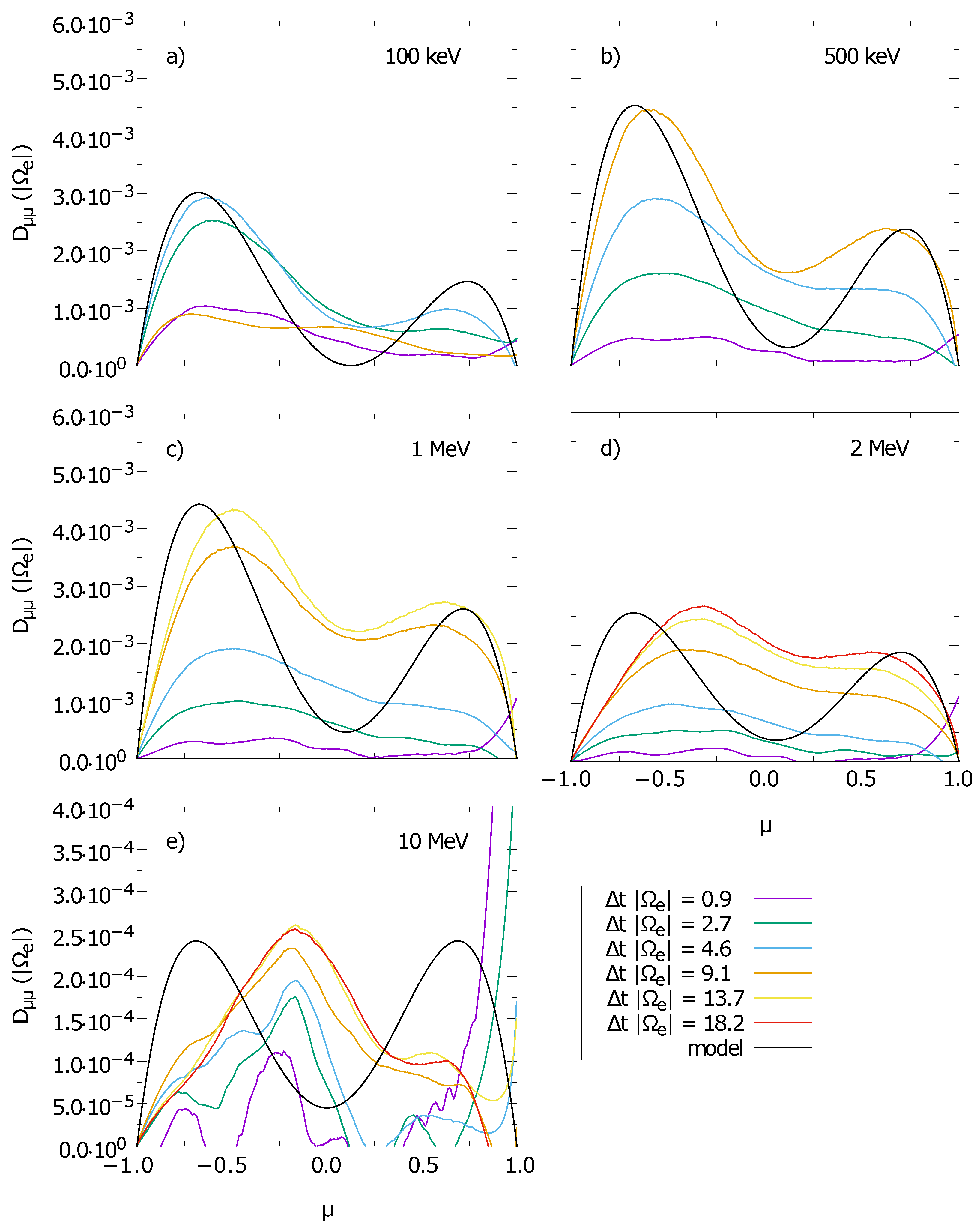 Physics 04 00008 g008