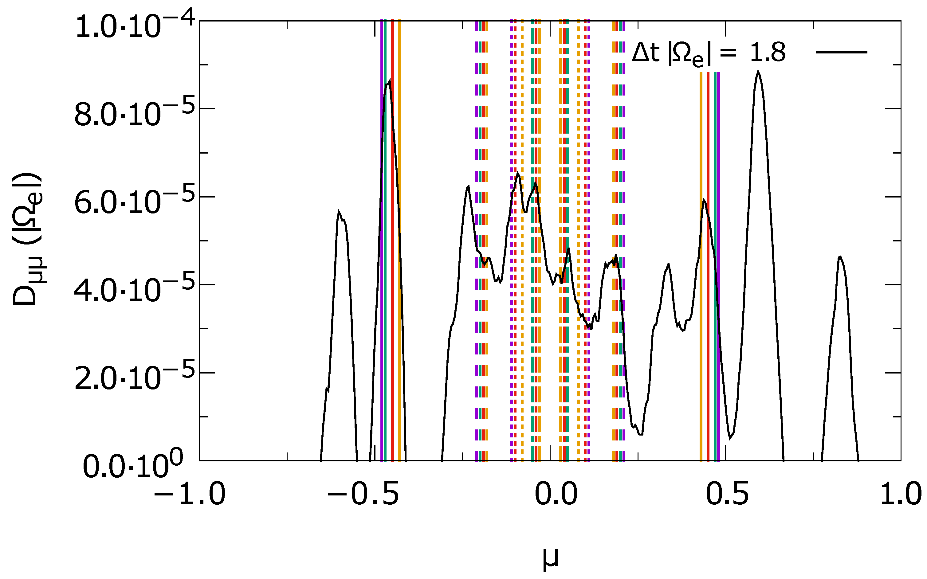 Physics 04 00008 g010