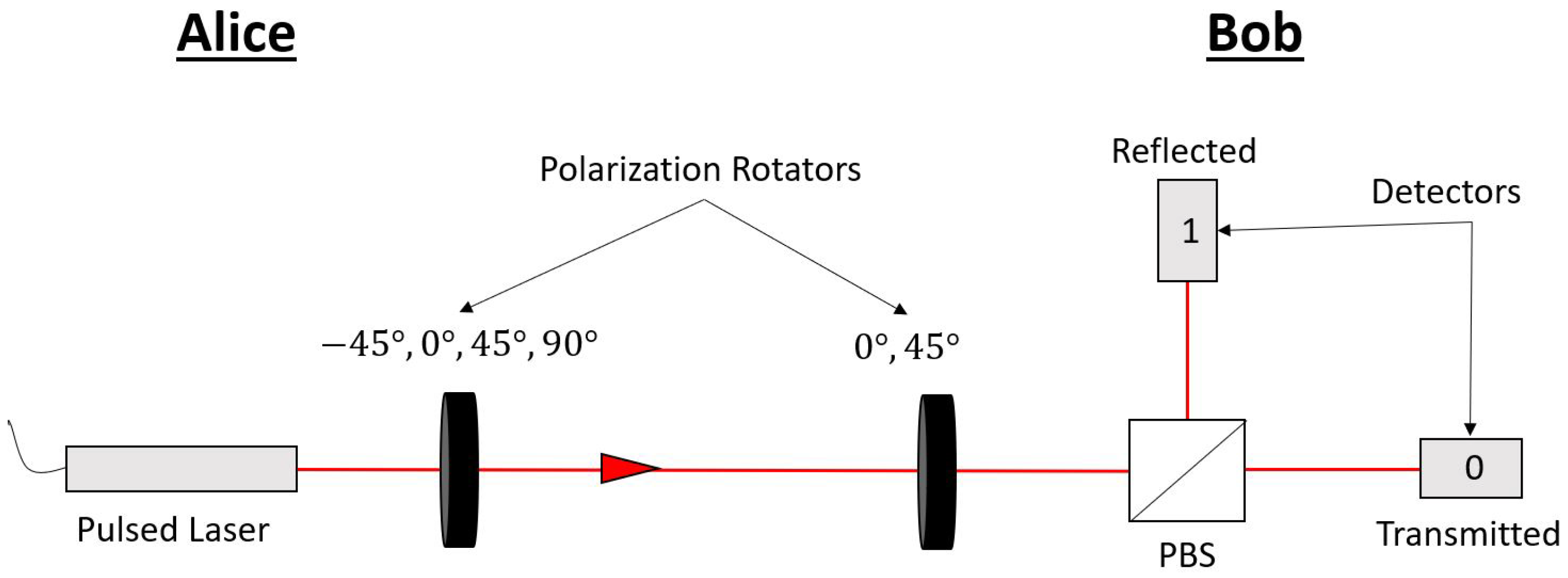 Physics 04 00009 g002 Physics 04 00009 g002