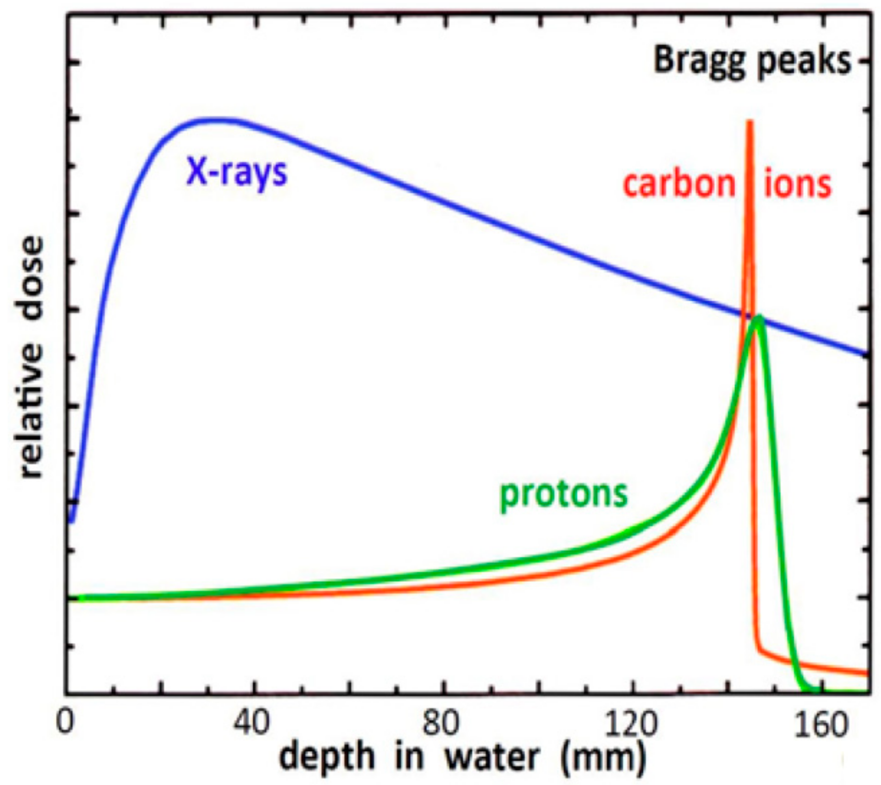 Physics 04 00017 g001