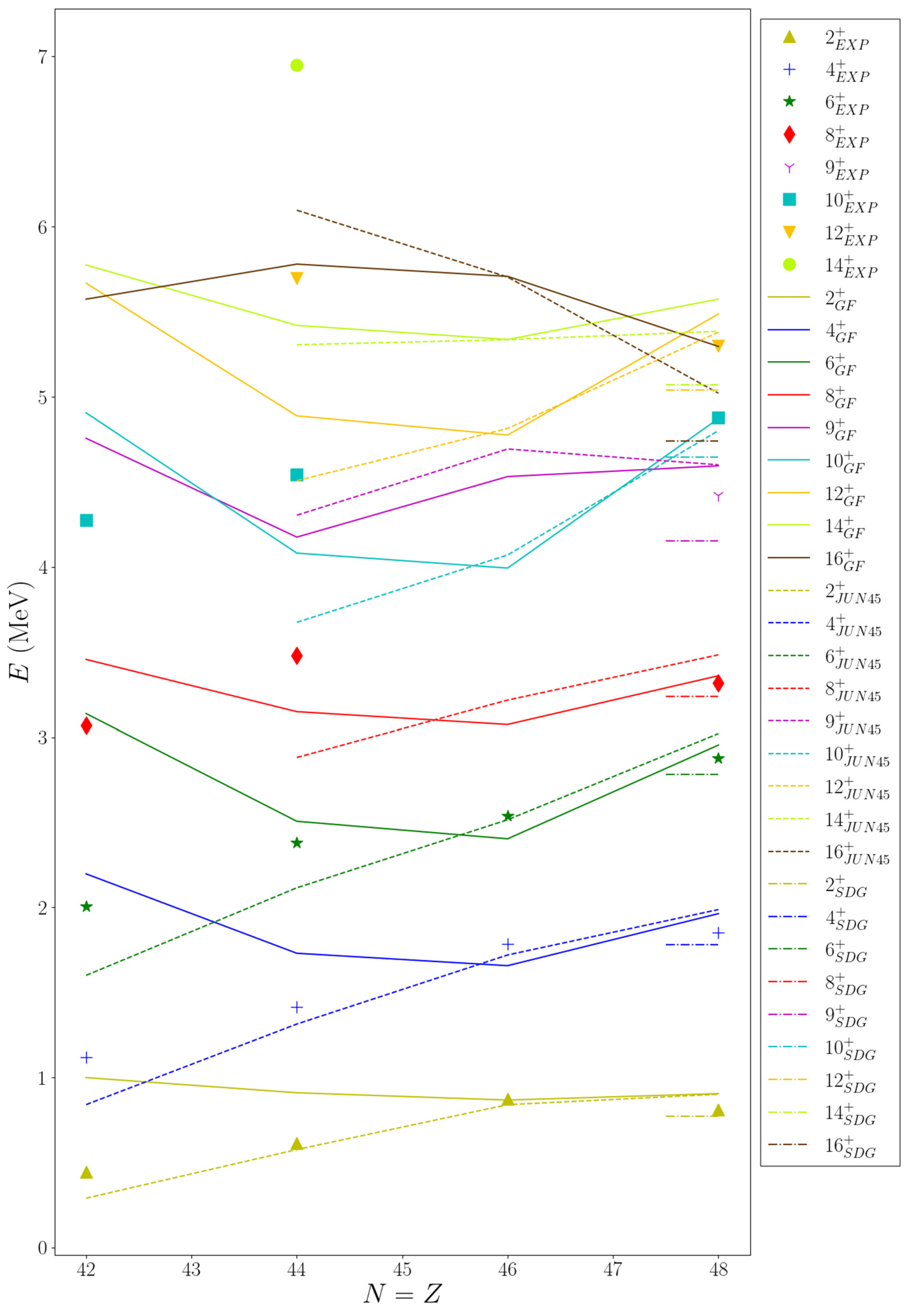 Physics 04 00024 g004 Physics 04 00024 g004
