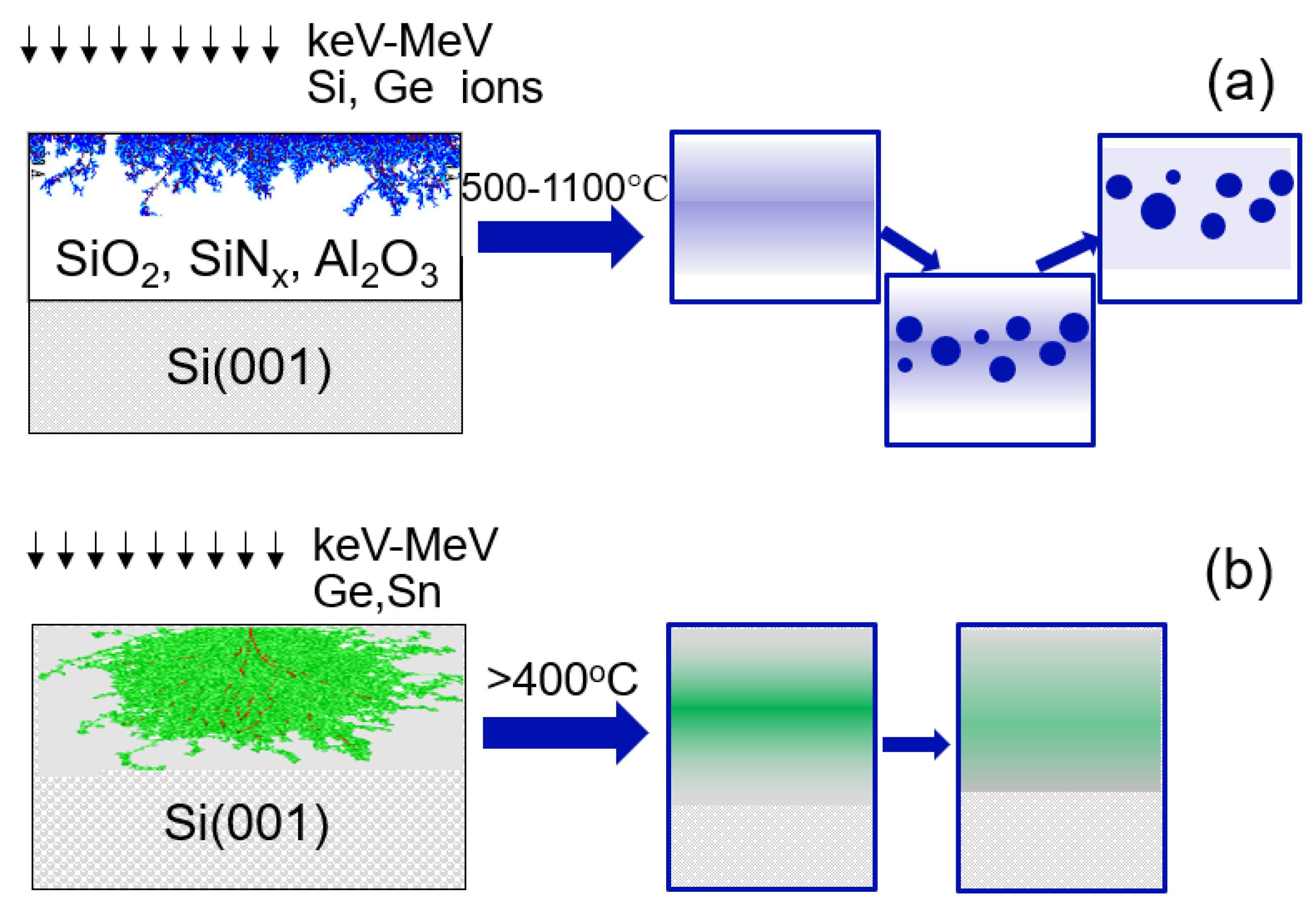 Physics 04 00025 g001