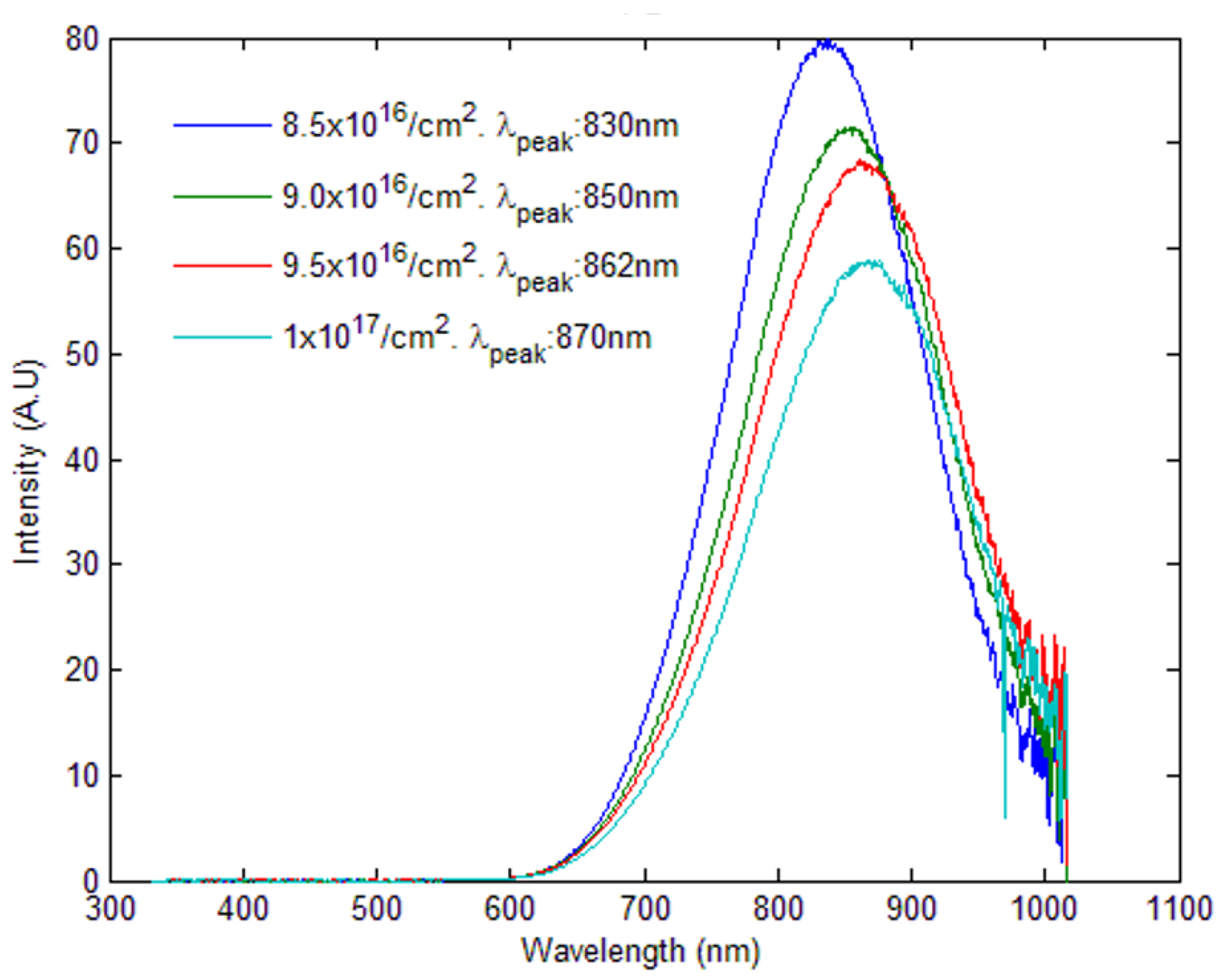 Physics 04 00025 g003