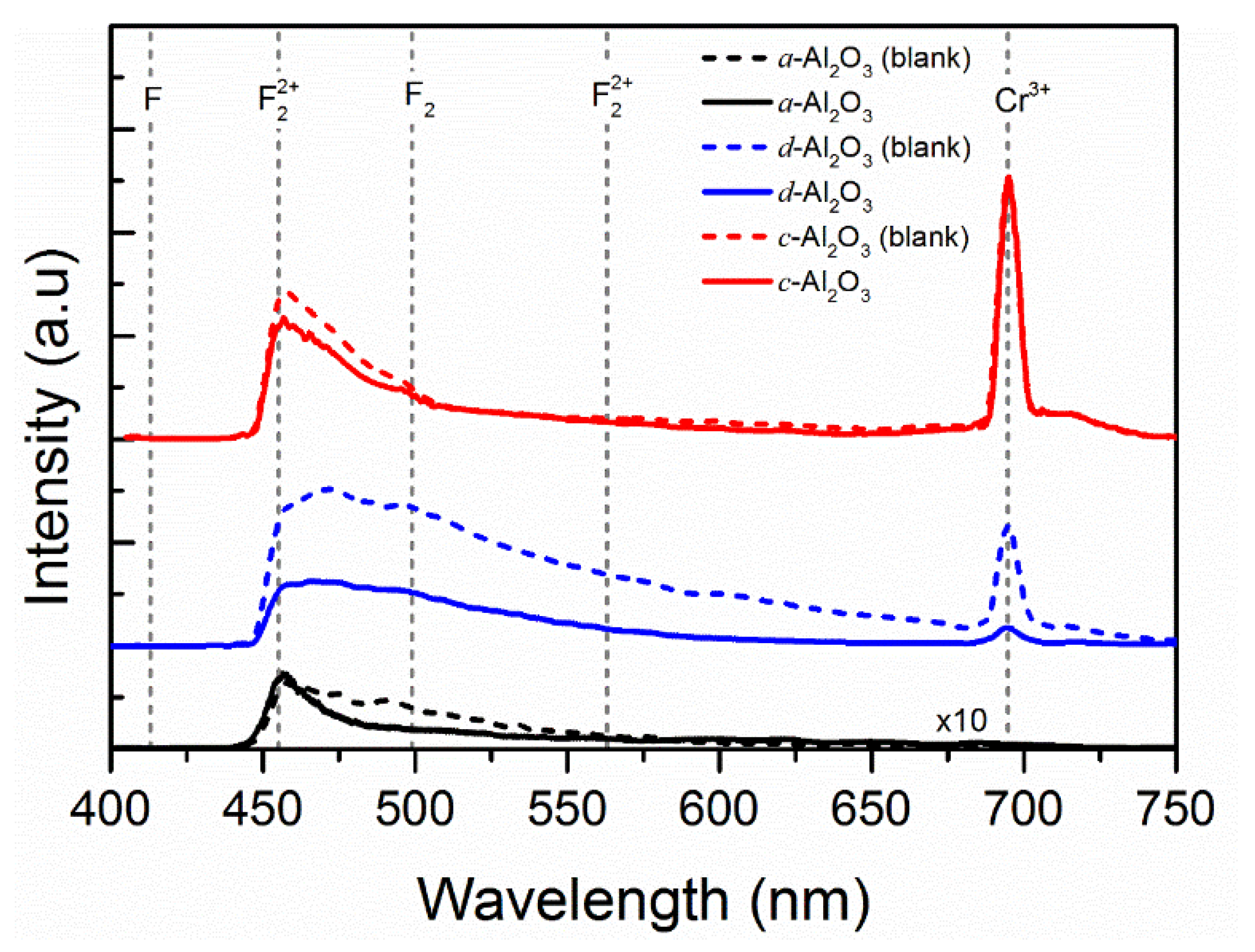 Physics 04 00025 g004