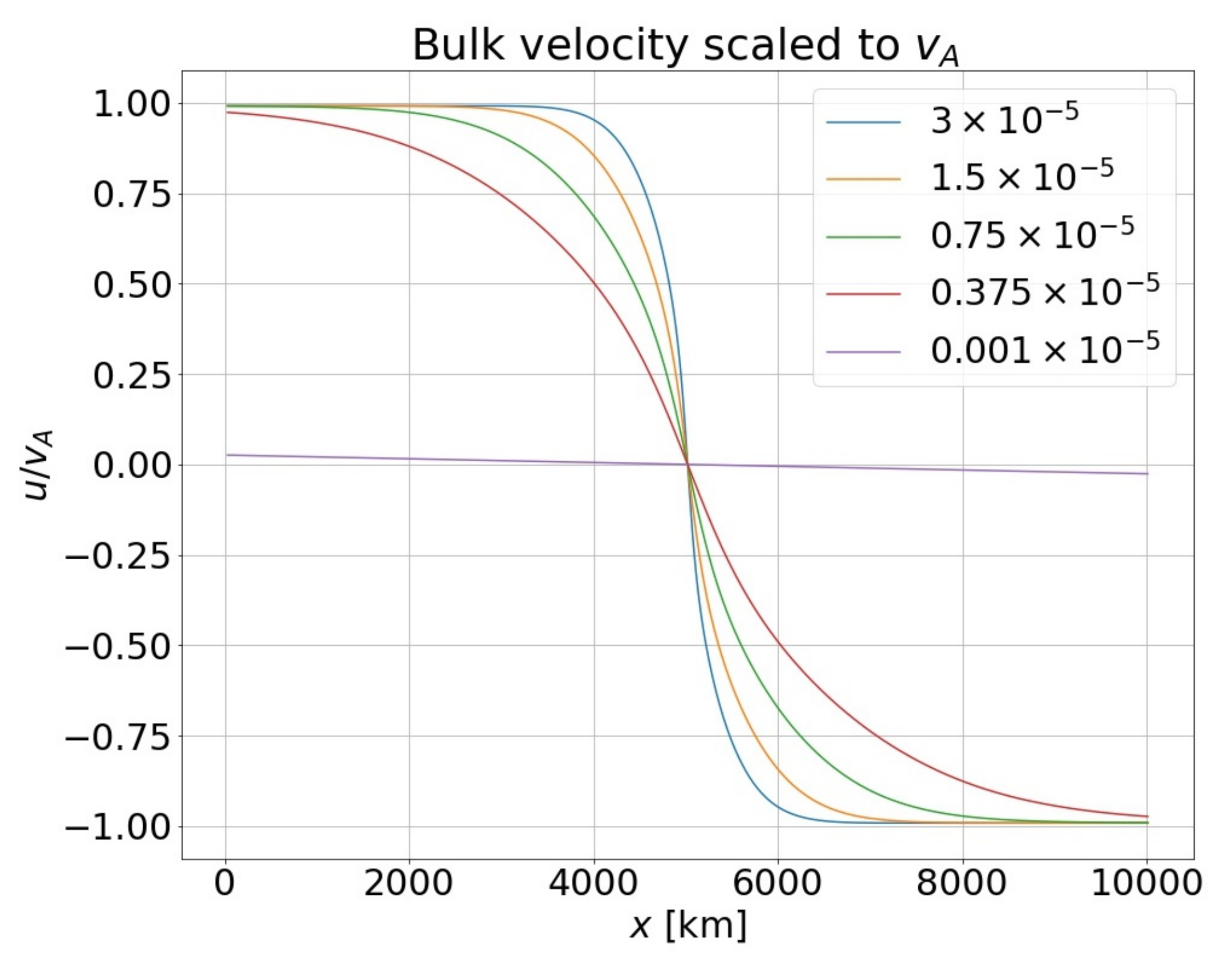 Physics 04 00026 g003 Physics 04 00026 g003