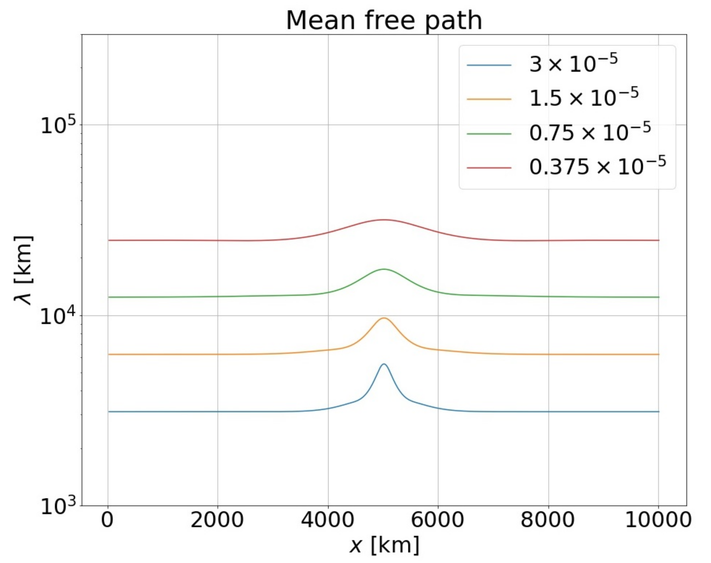 Physics 04 00026 g004 Physics 04 00026 g004