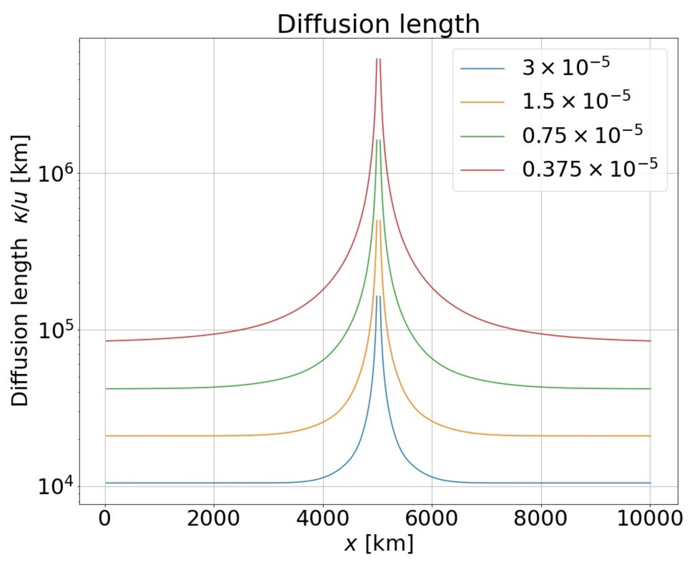 Physics 04 00026 g005 Physics 04 00026 g005