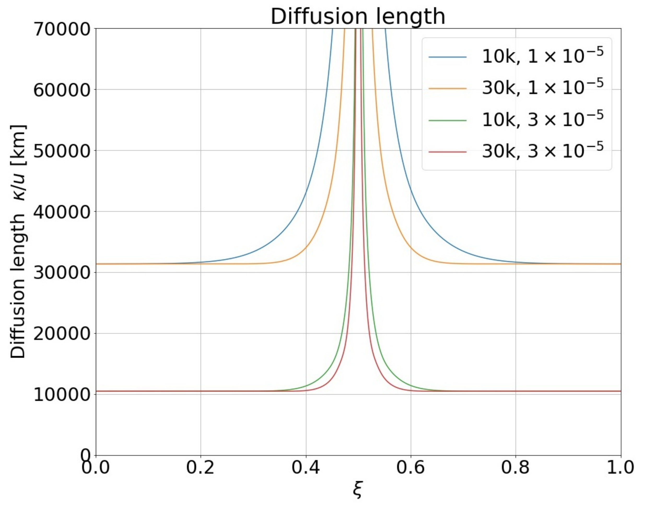 Physics 04 00026 g009 Physics 04 00026 g009