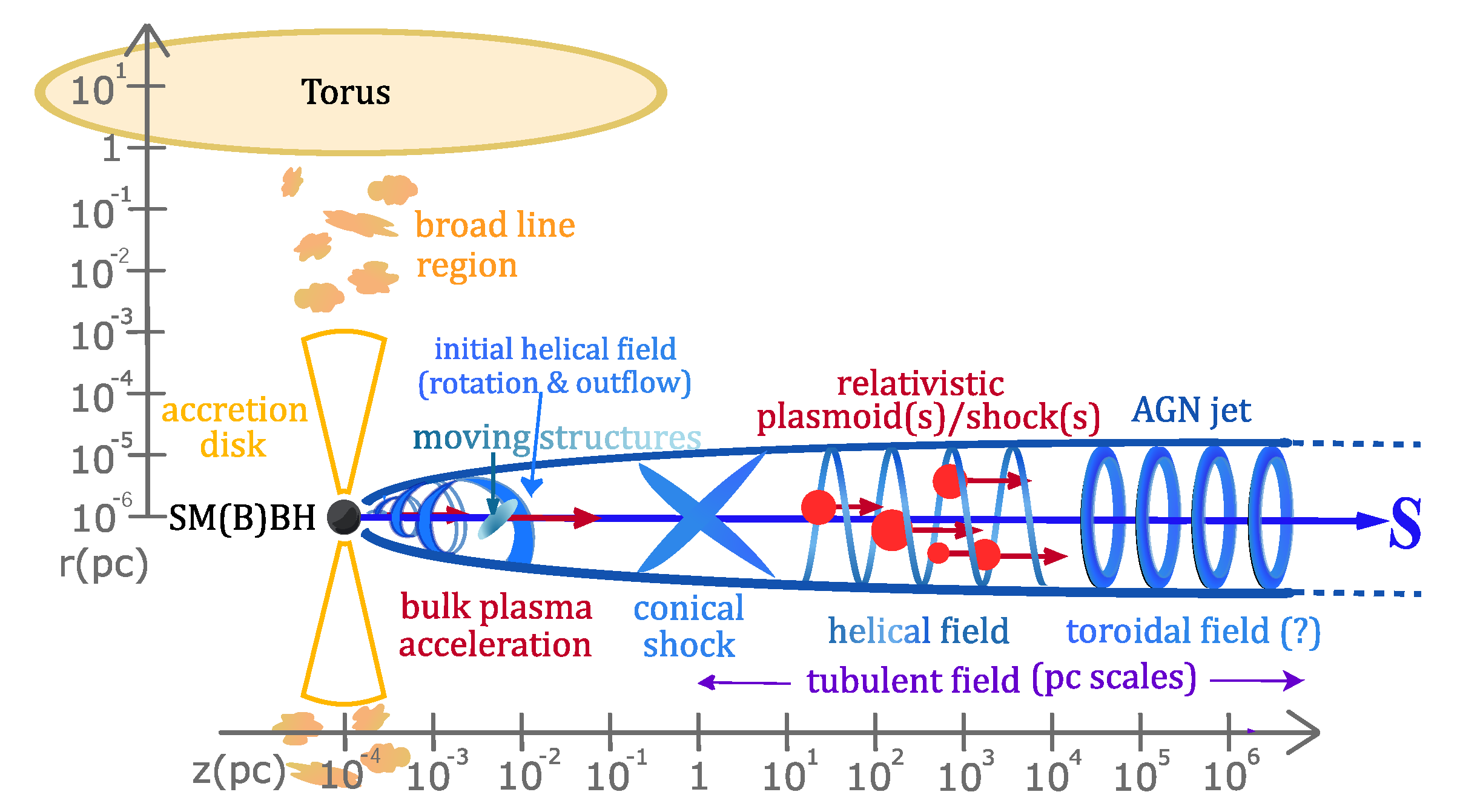 Physics 04 00032 g001