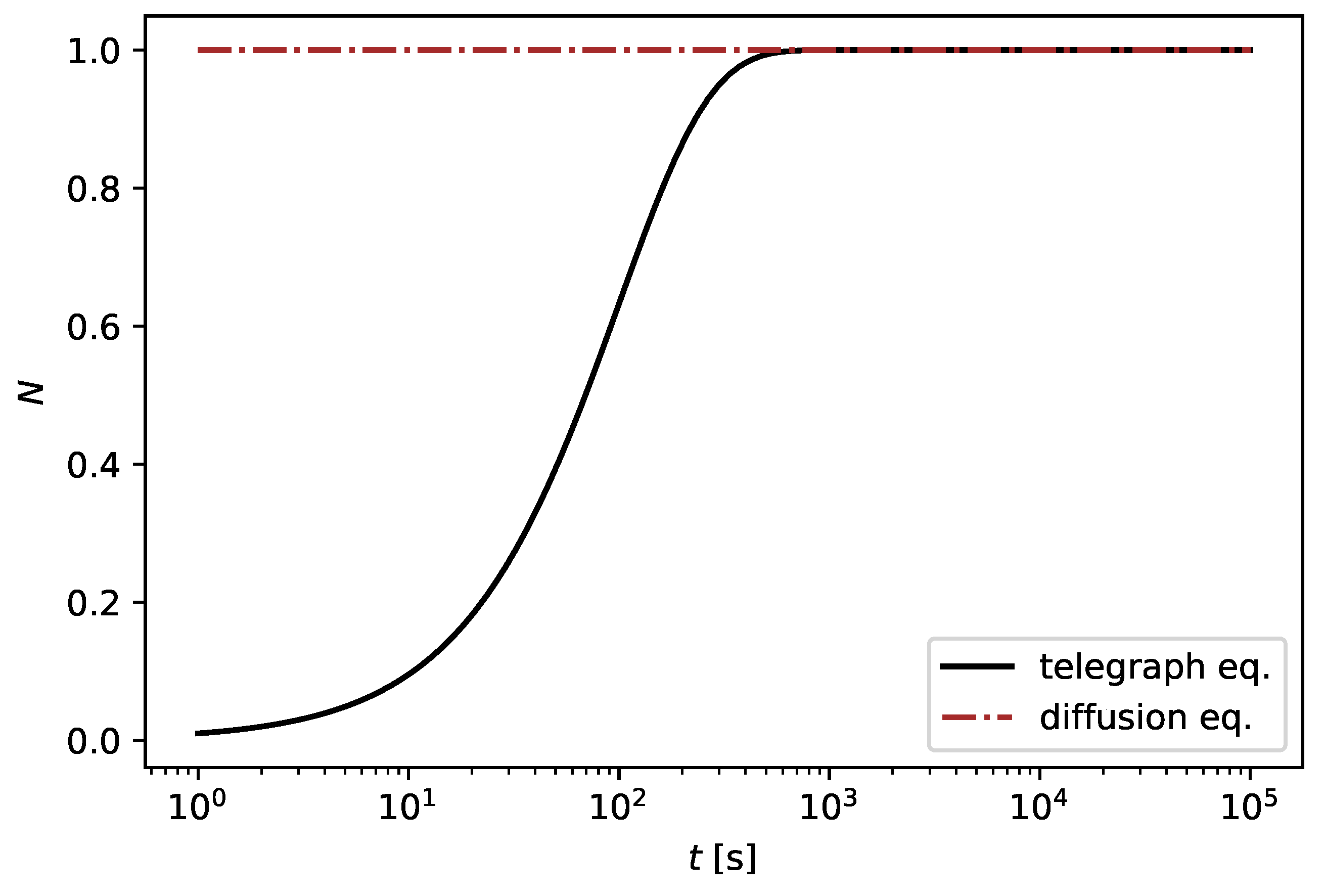 Physics 04 00032 g003
