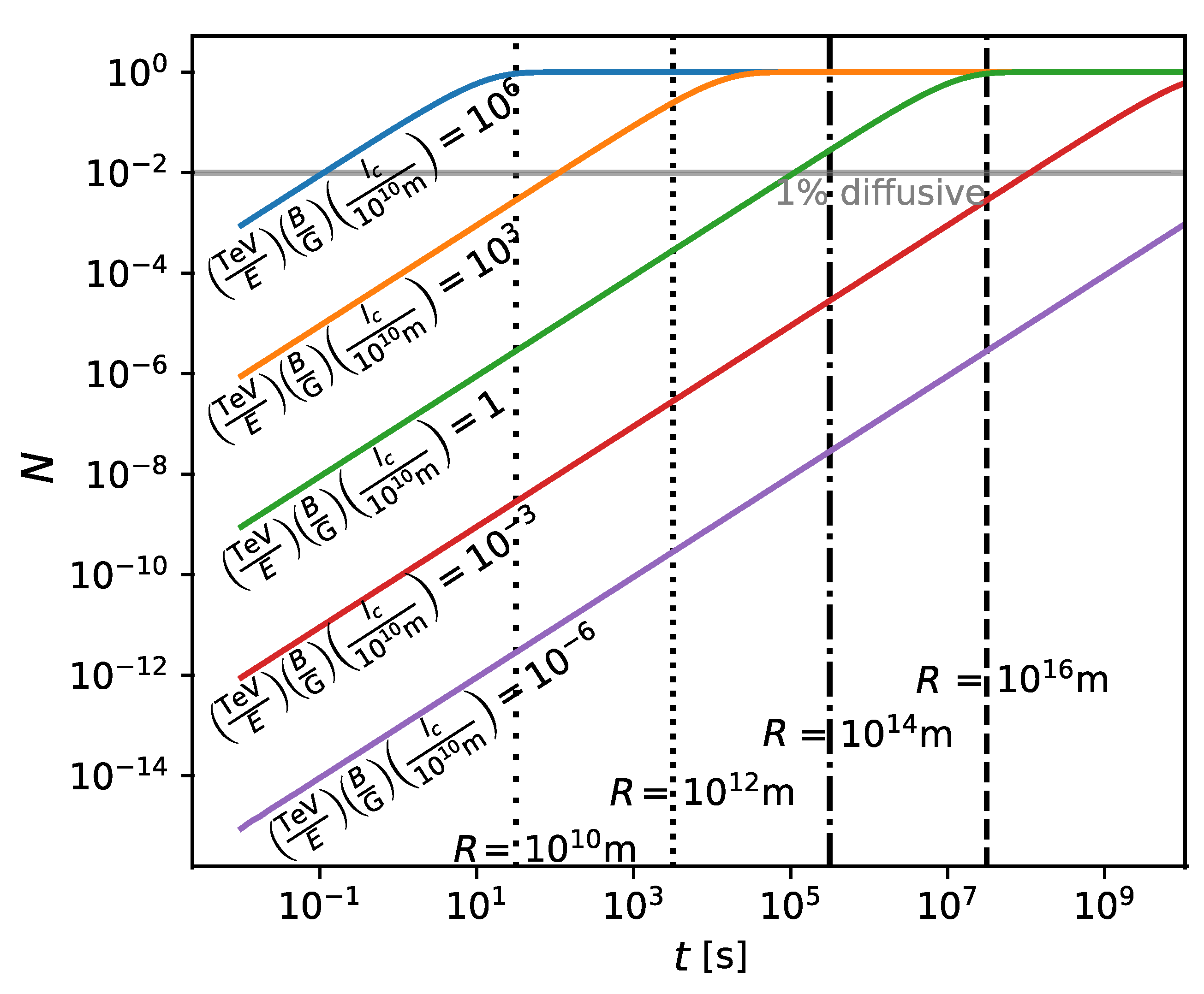 Physics 04 00032 g004