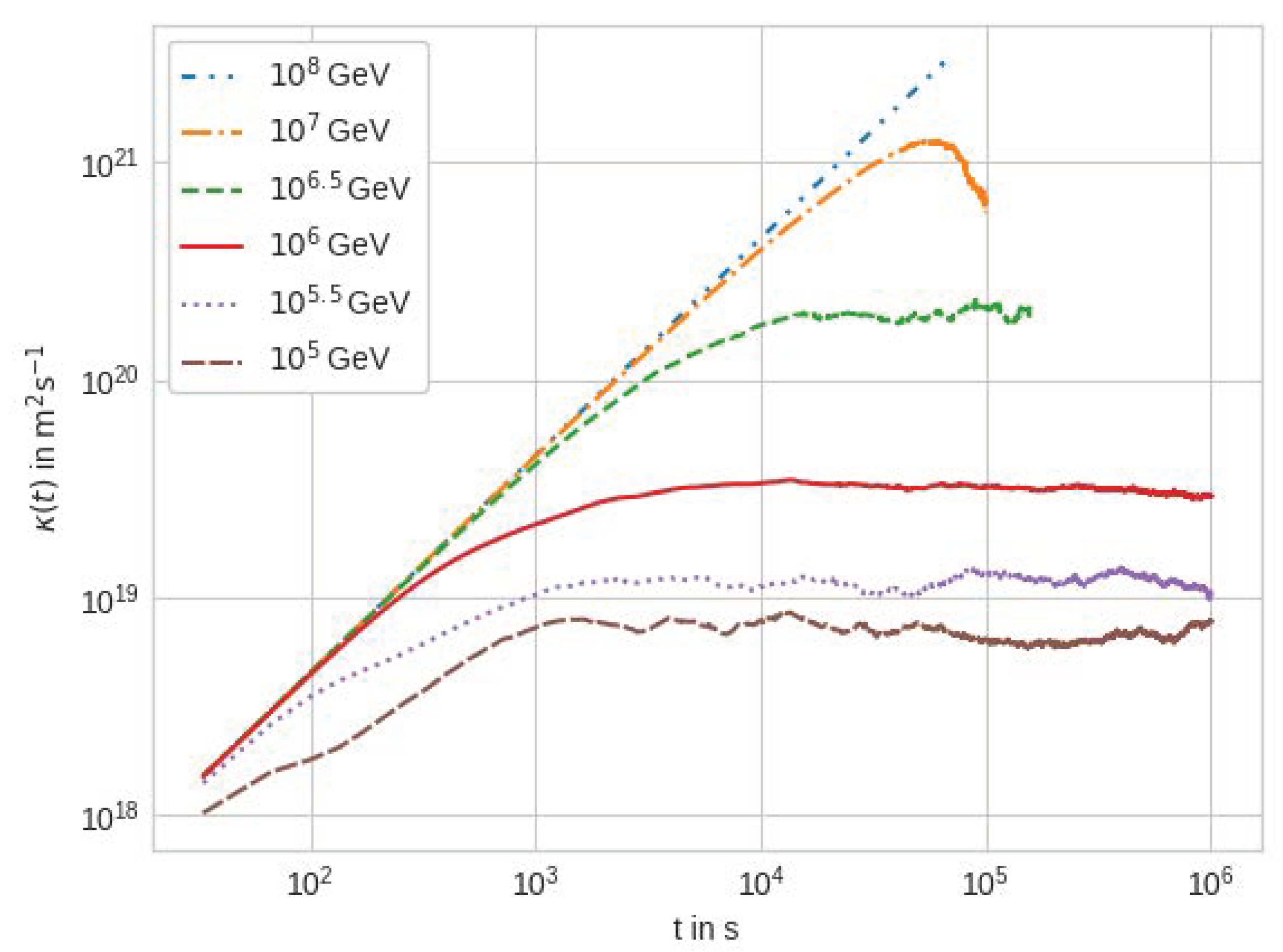 Physics 04 00032 g005