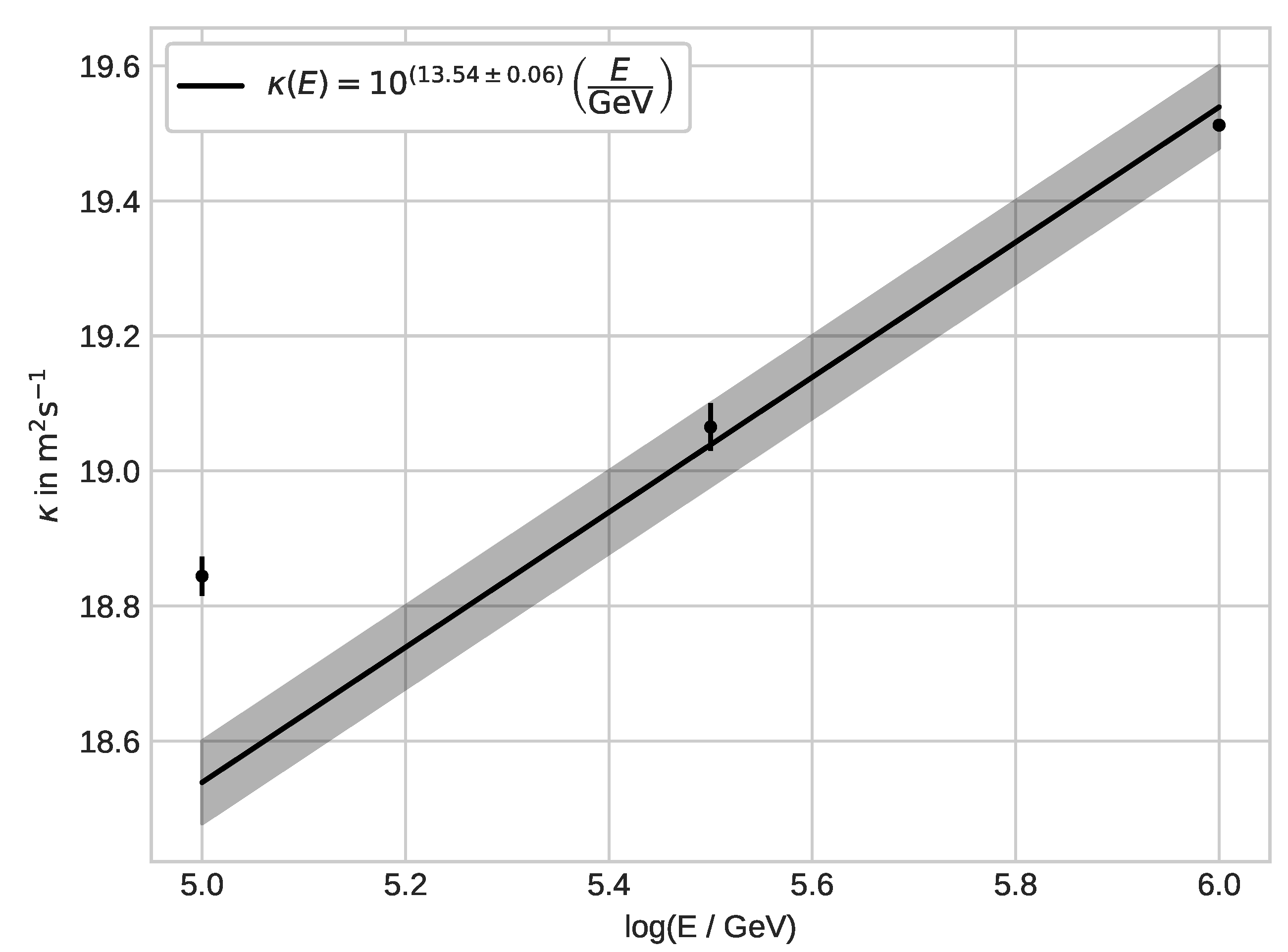 Physics 04 00032 g006
