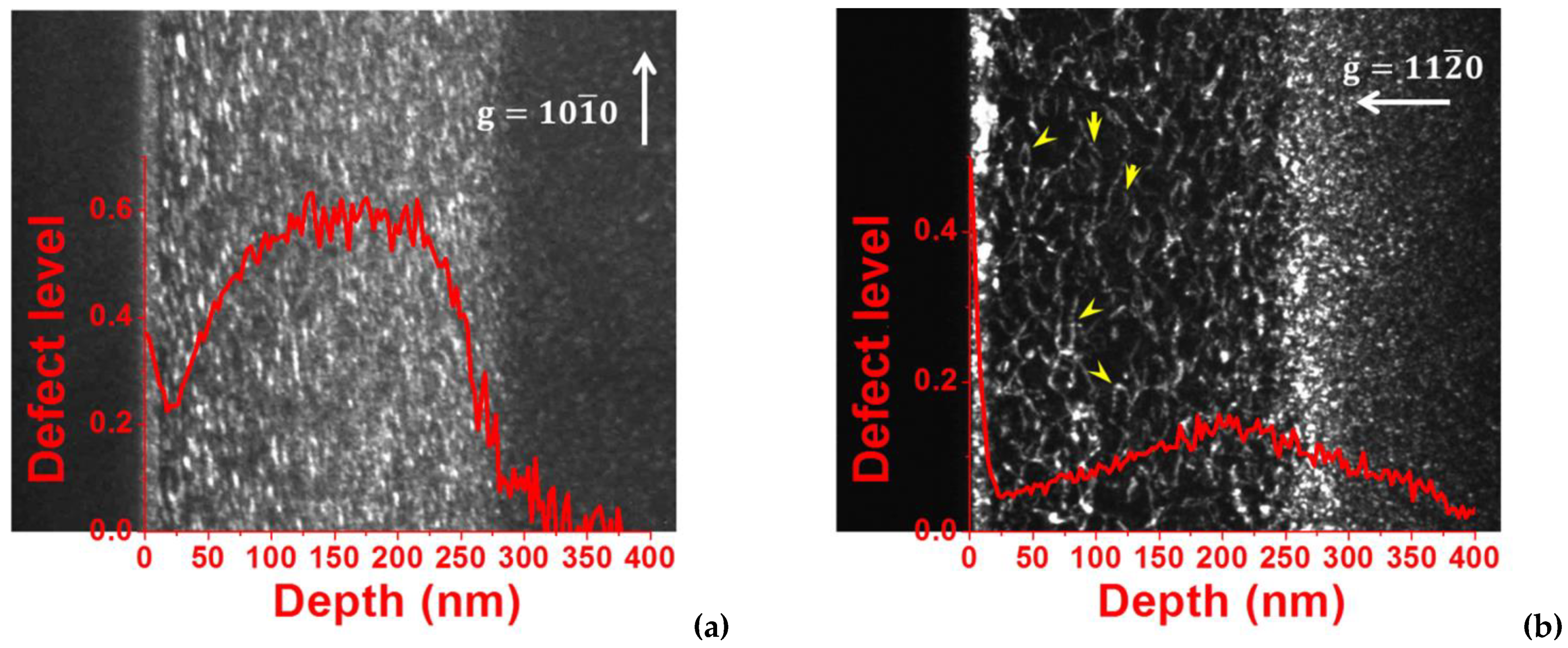 Physics 04 00036 g003