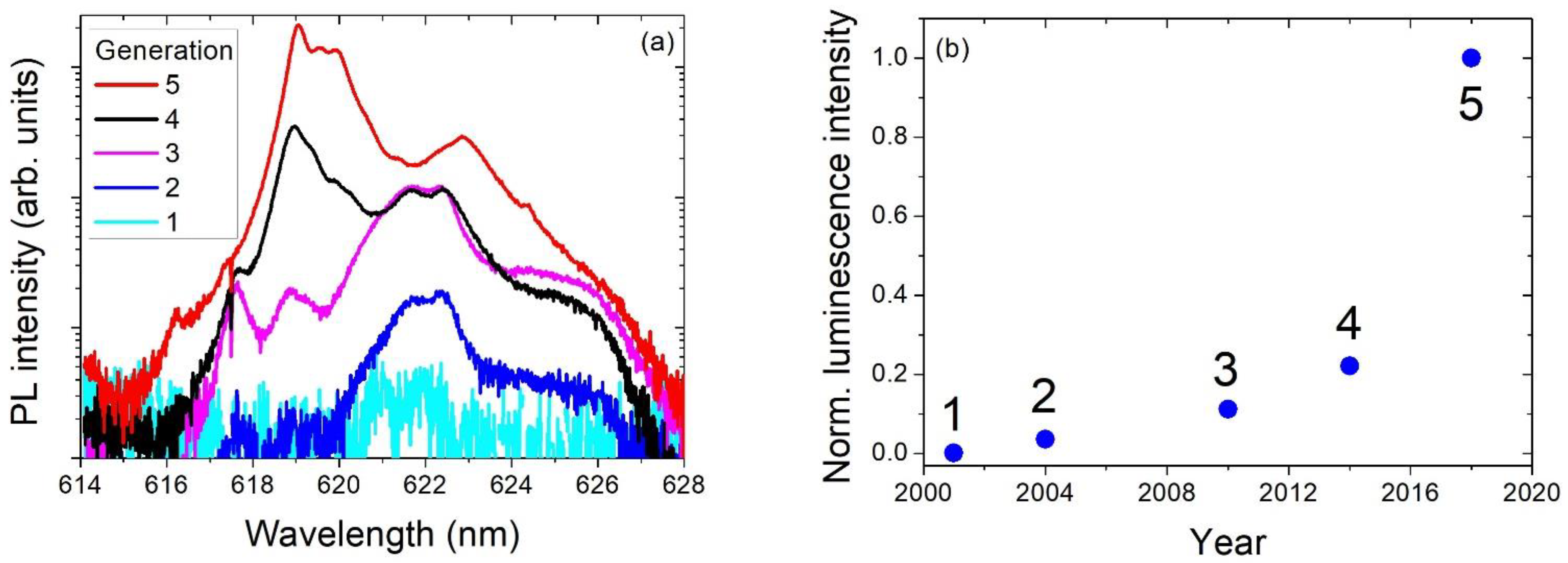 Physics 04 00036 g007