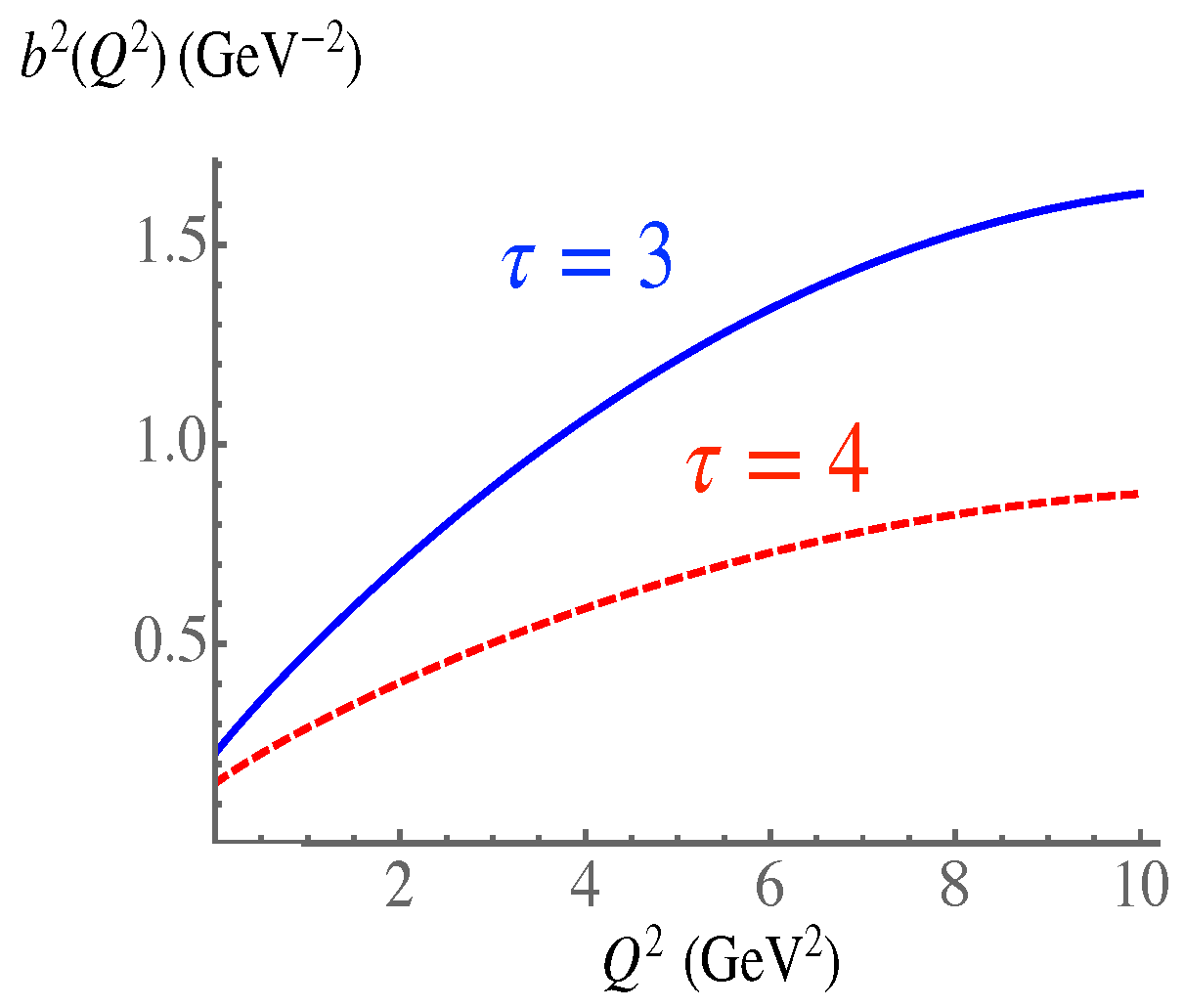 Physics 04 00039 g002