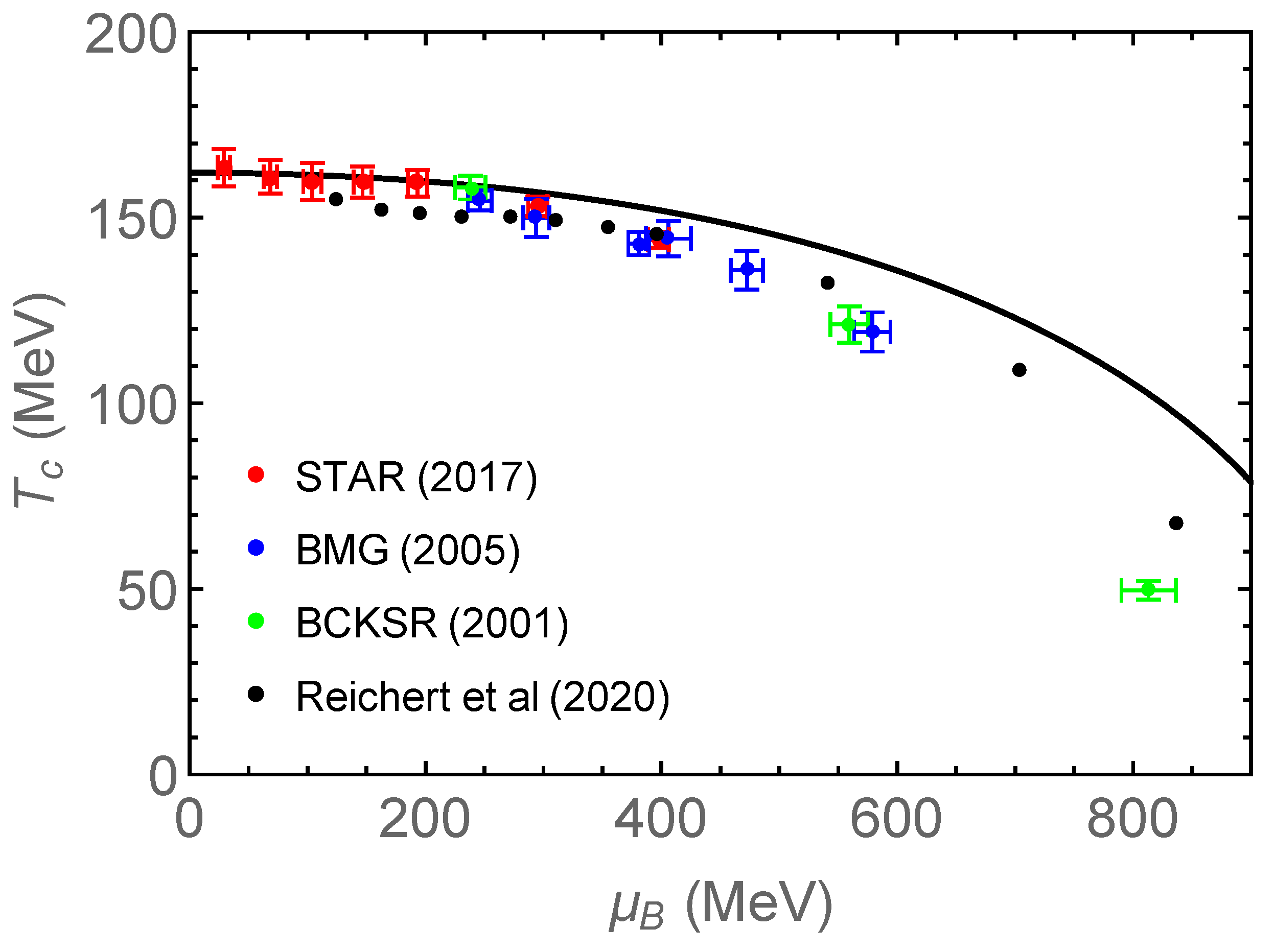 Physics 04 00040 g001