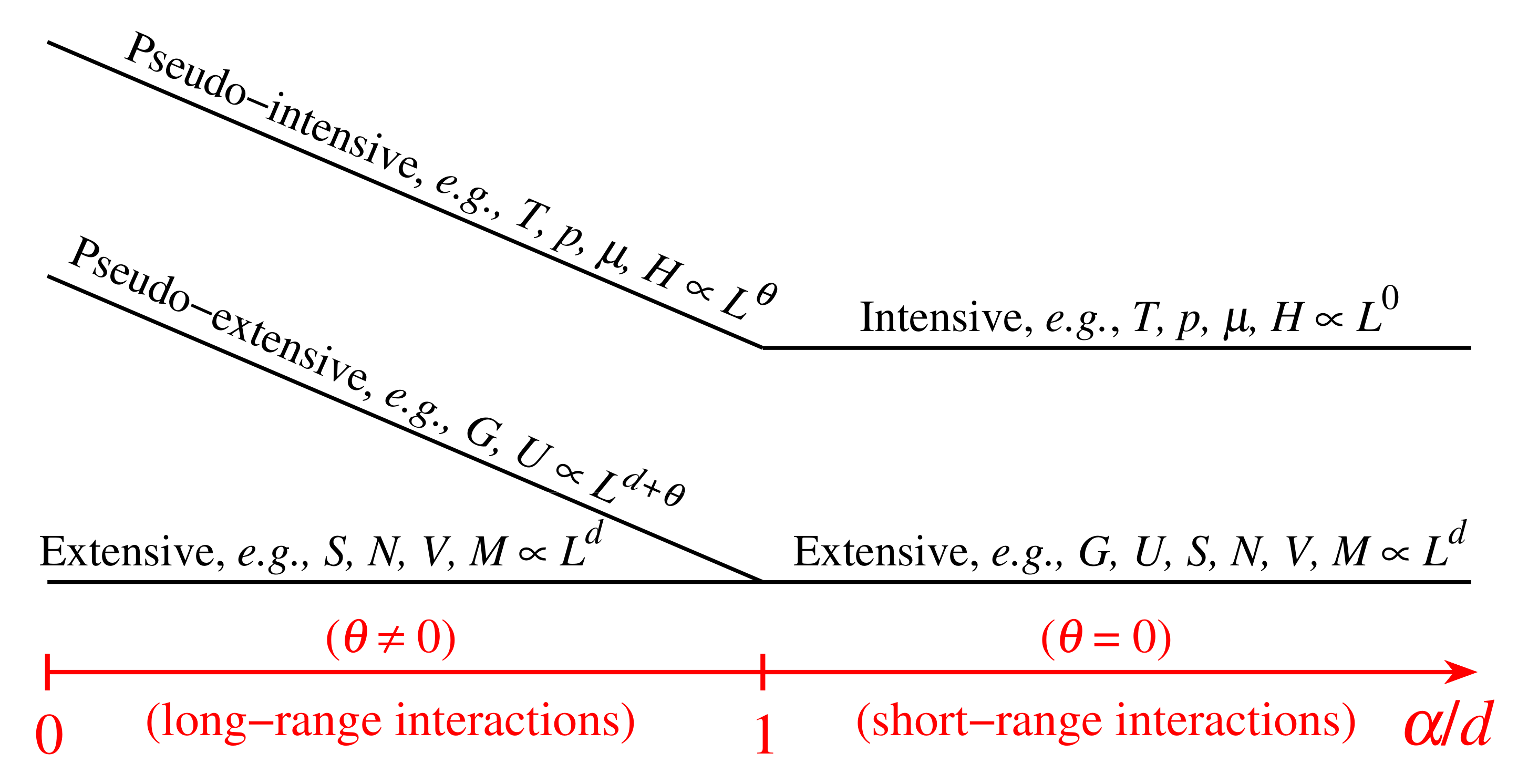 Physics 04 00041 g003